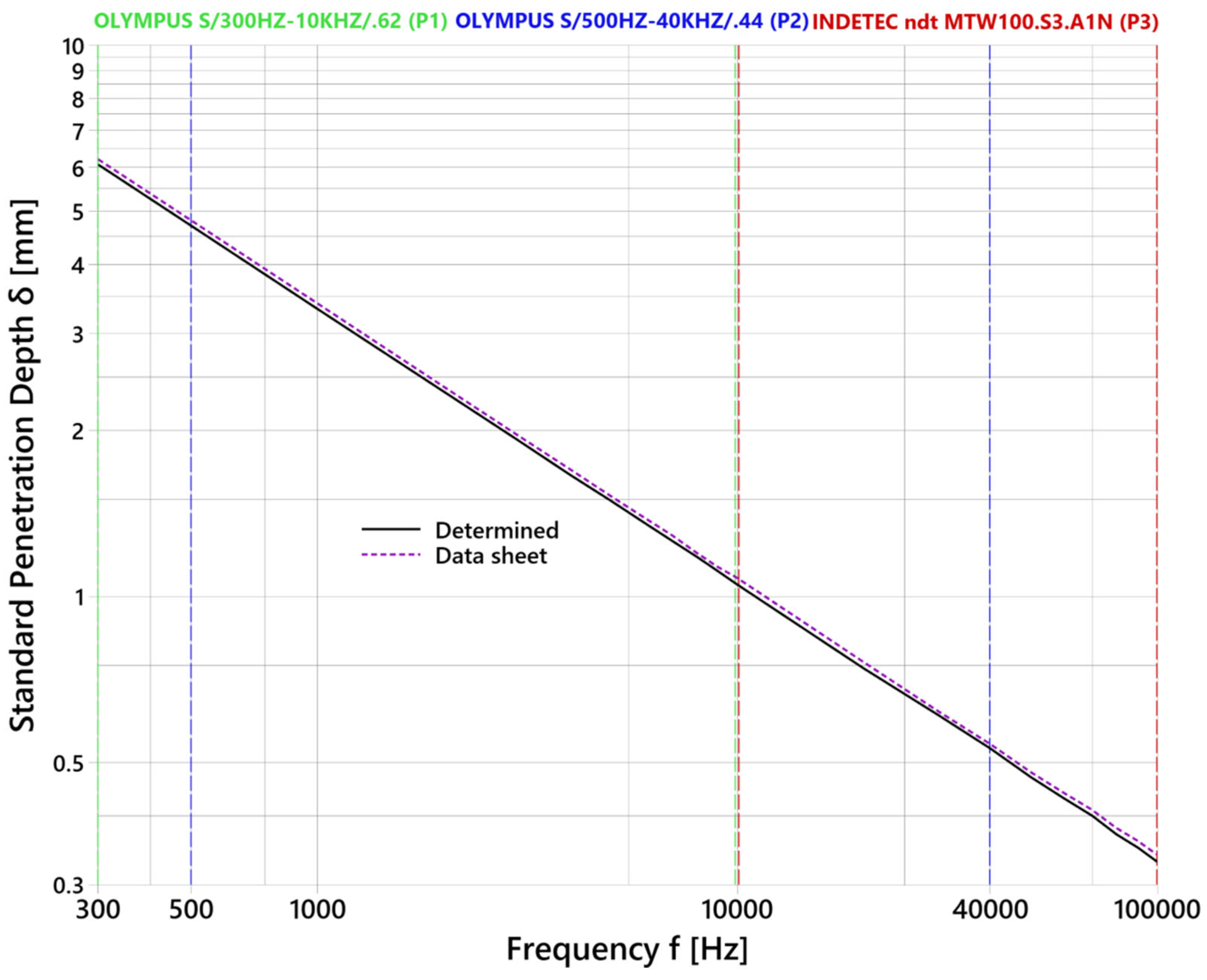 Materials 17 03568 g010
