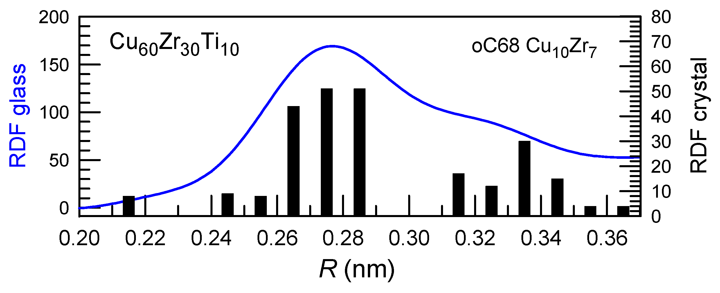 Materials 17 03573 g003