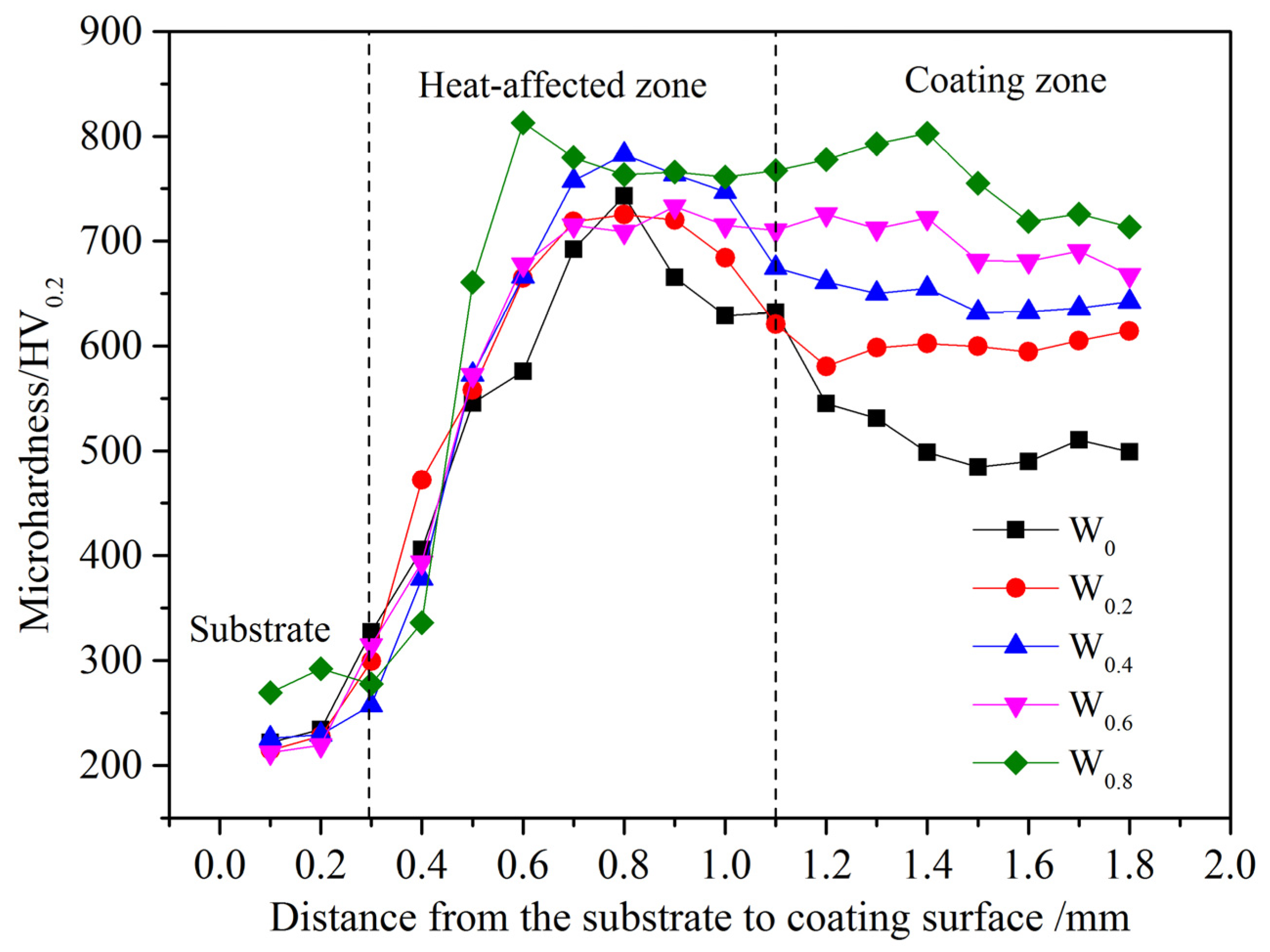 Materials 17 03592 g007
