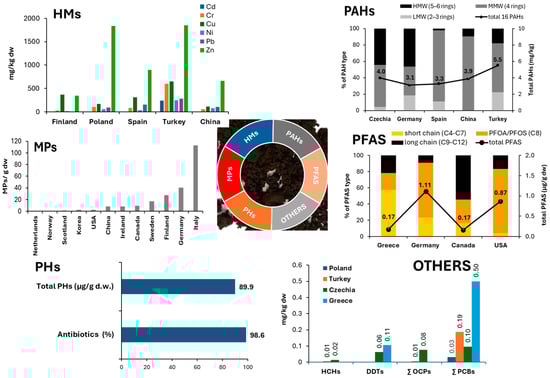 Materials 17 03603 g003