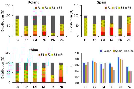 Materials 17 03603 g004