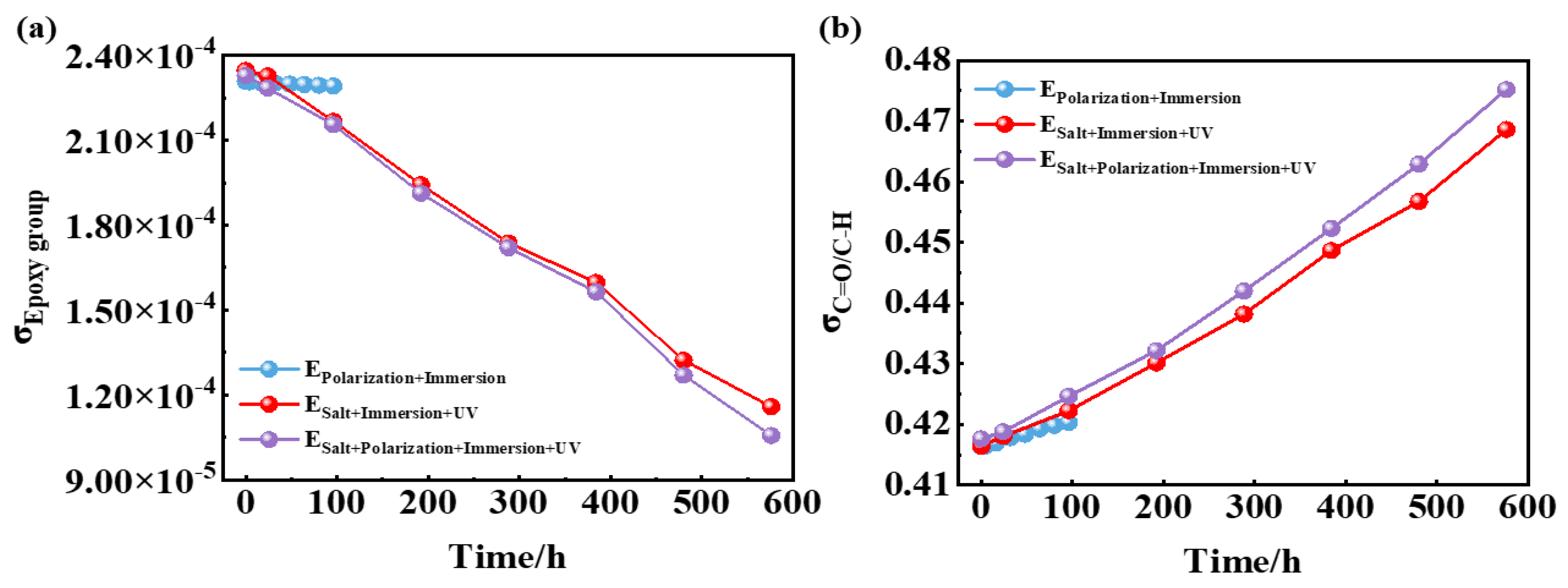 Materials 17 03623 g007