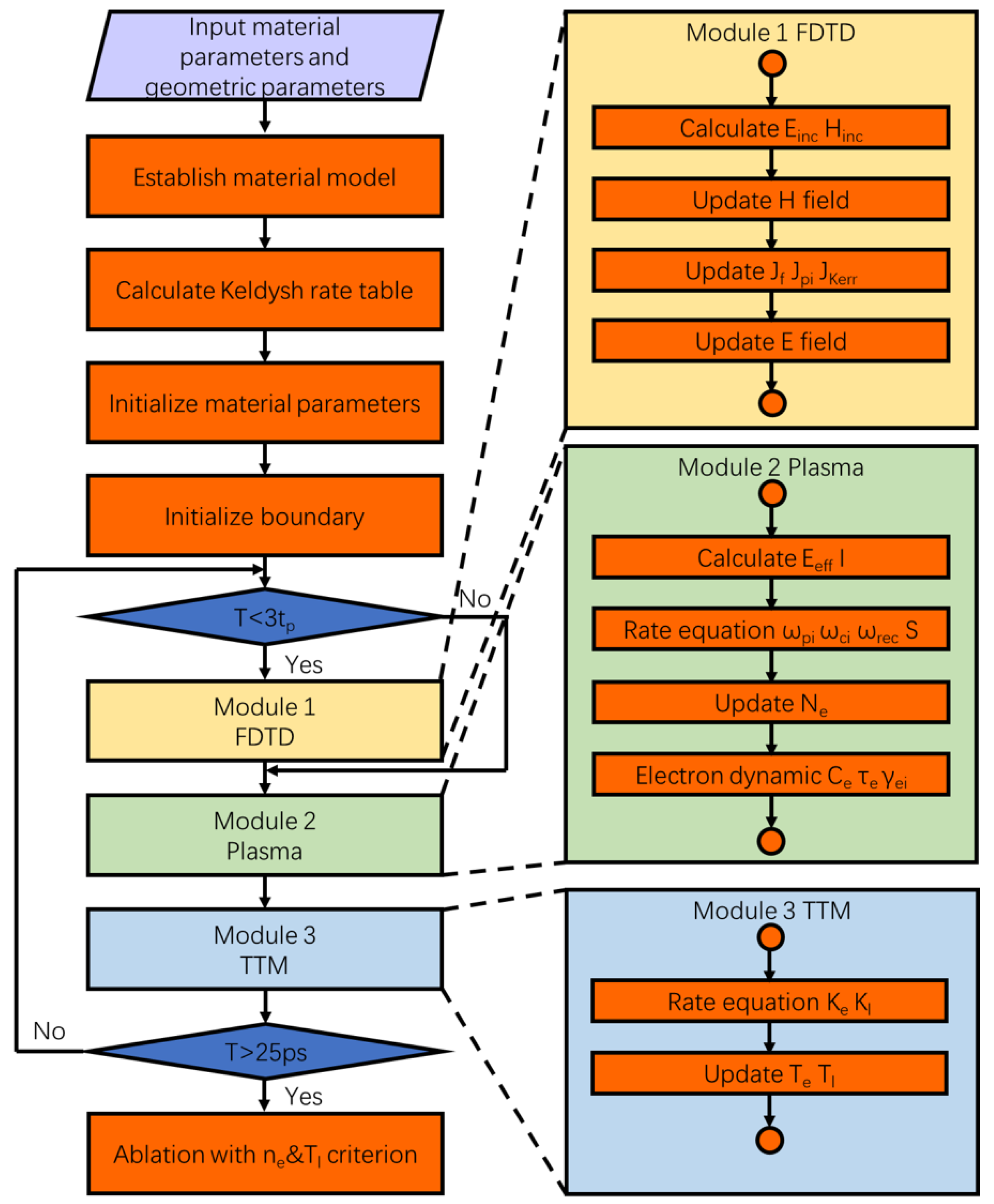 Materials 17 03626 g001