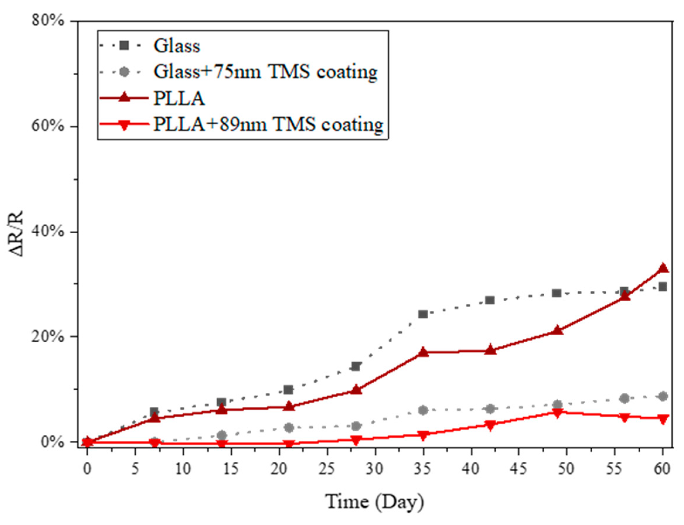 Materials 17 03635 g008
