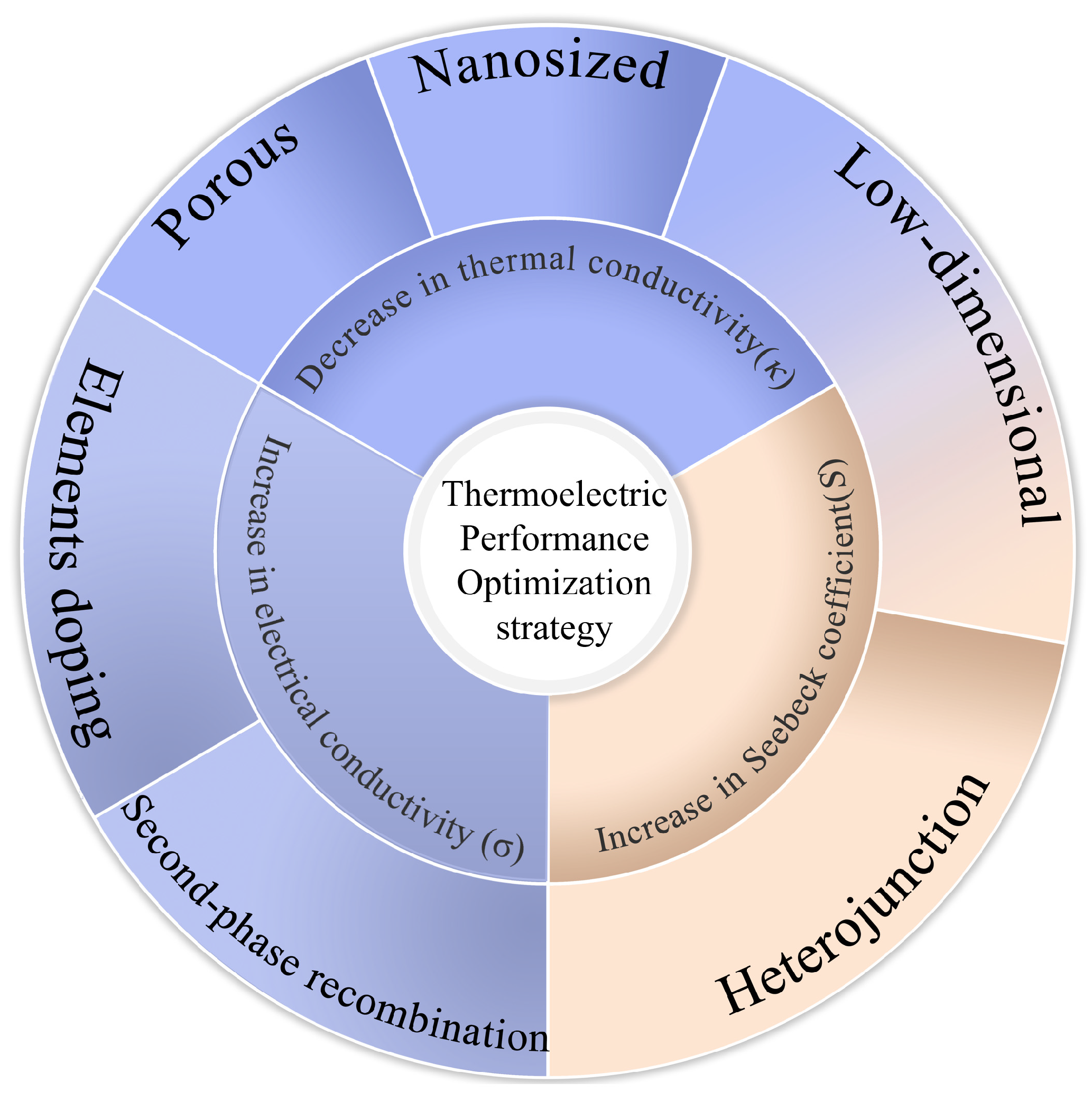 Materials 17 03636 g004