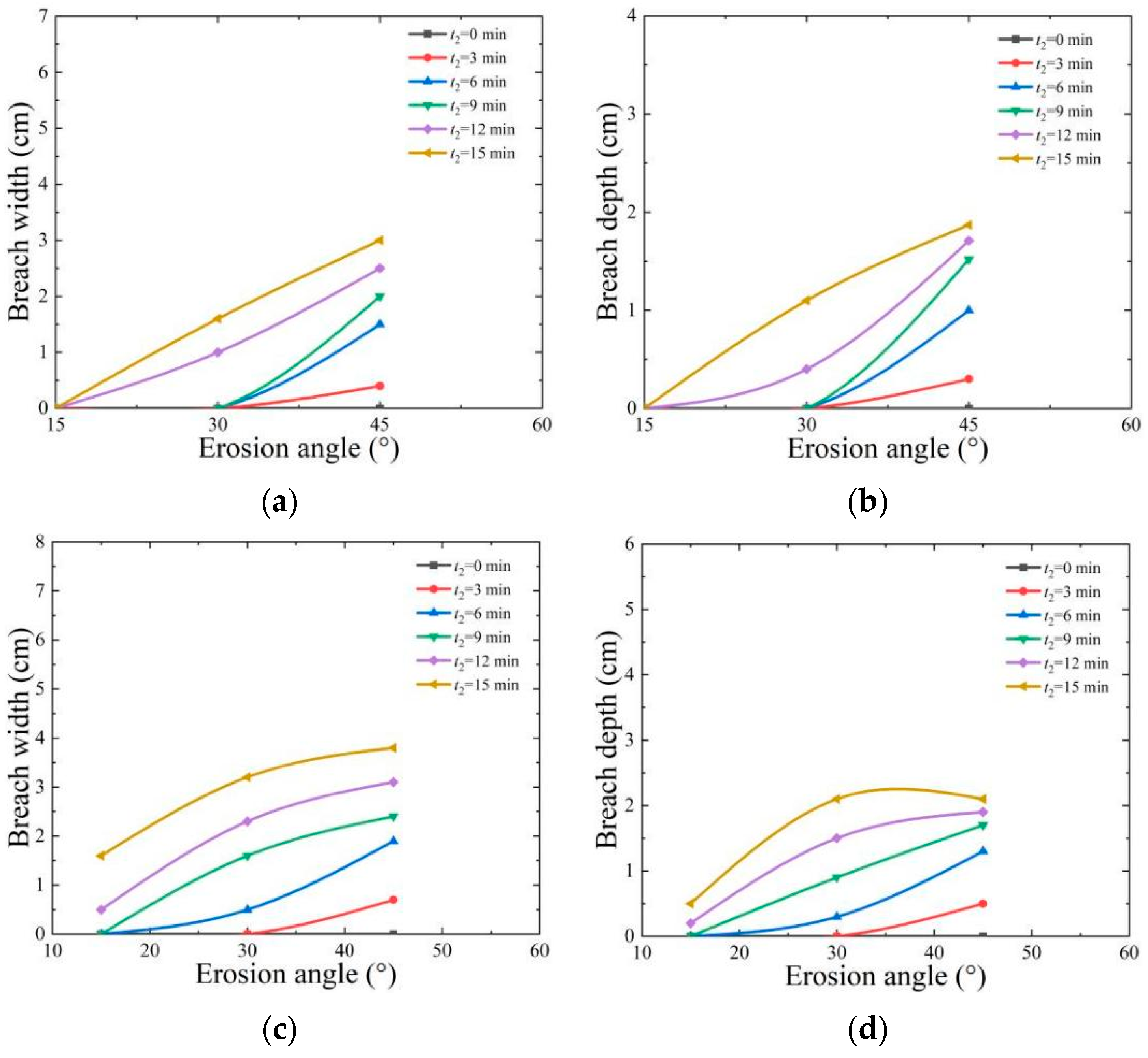 Materials 17 03642 g011