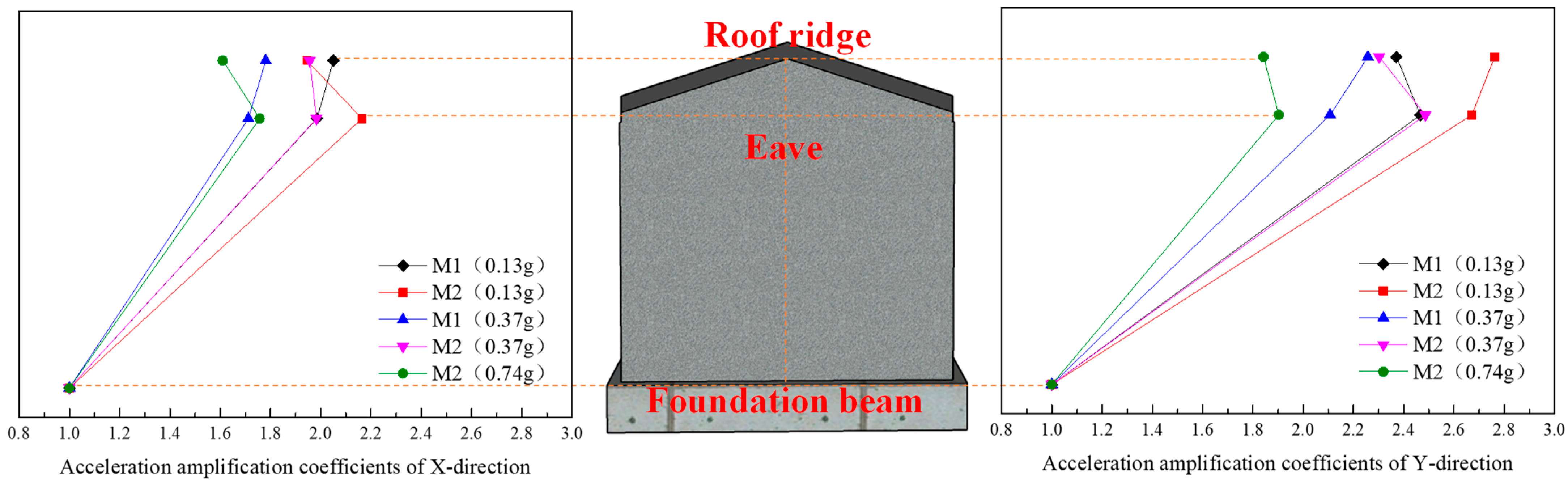 Materials 17 03644 g018