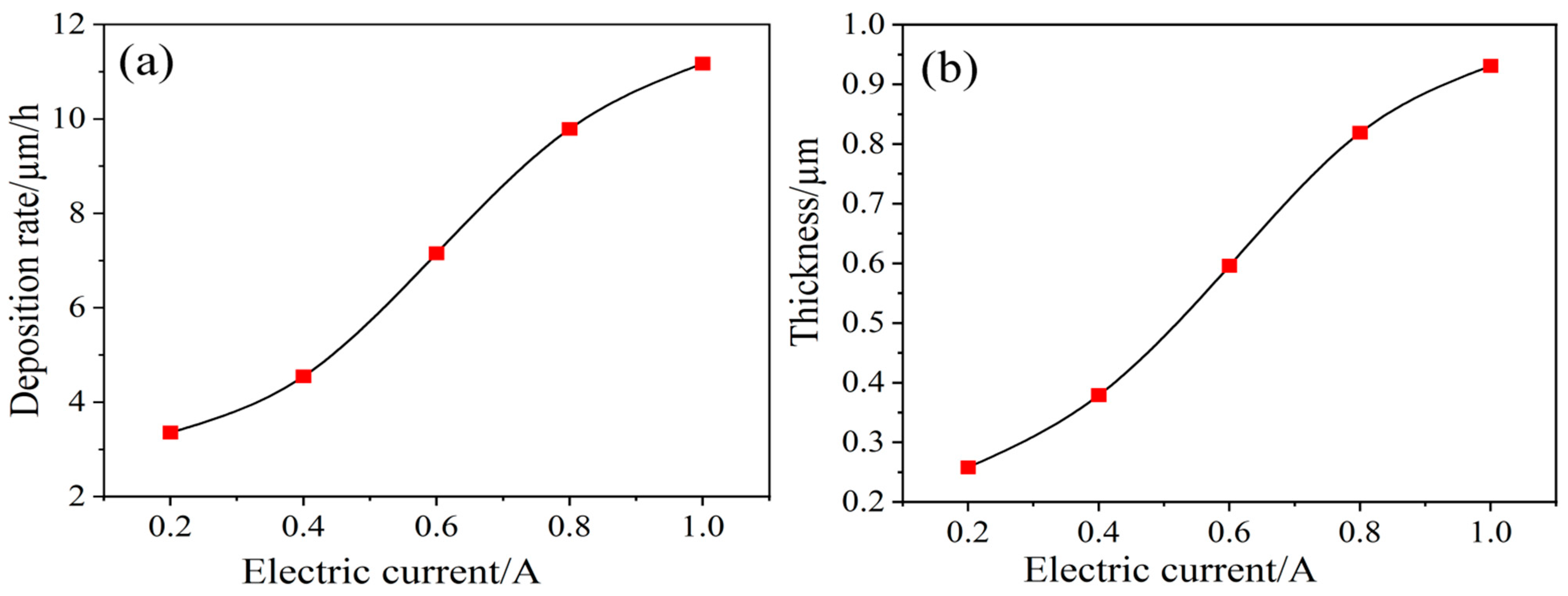 Materials 17 03650 g010