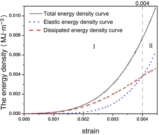 Materials 17 03651 g007
