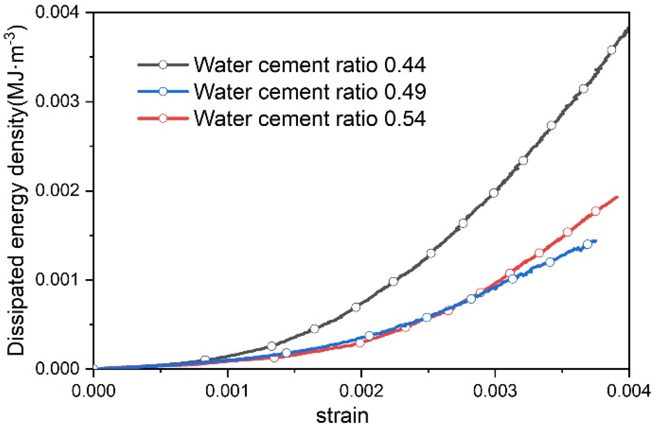 Materials 17 03651 g008