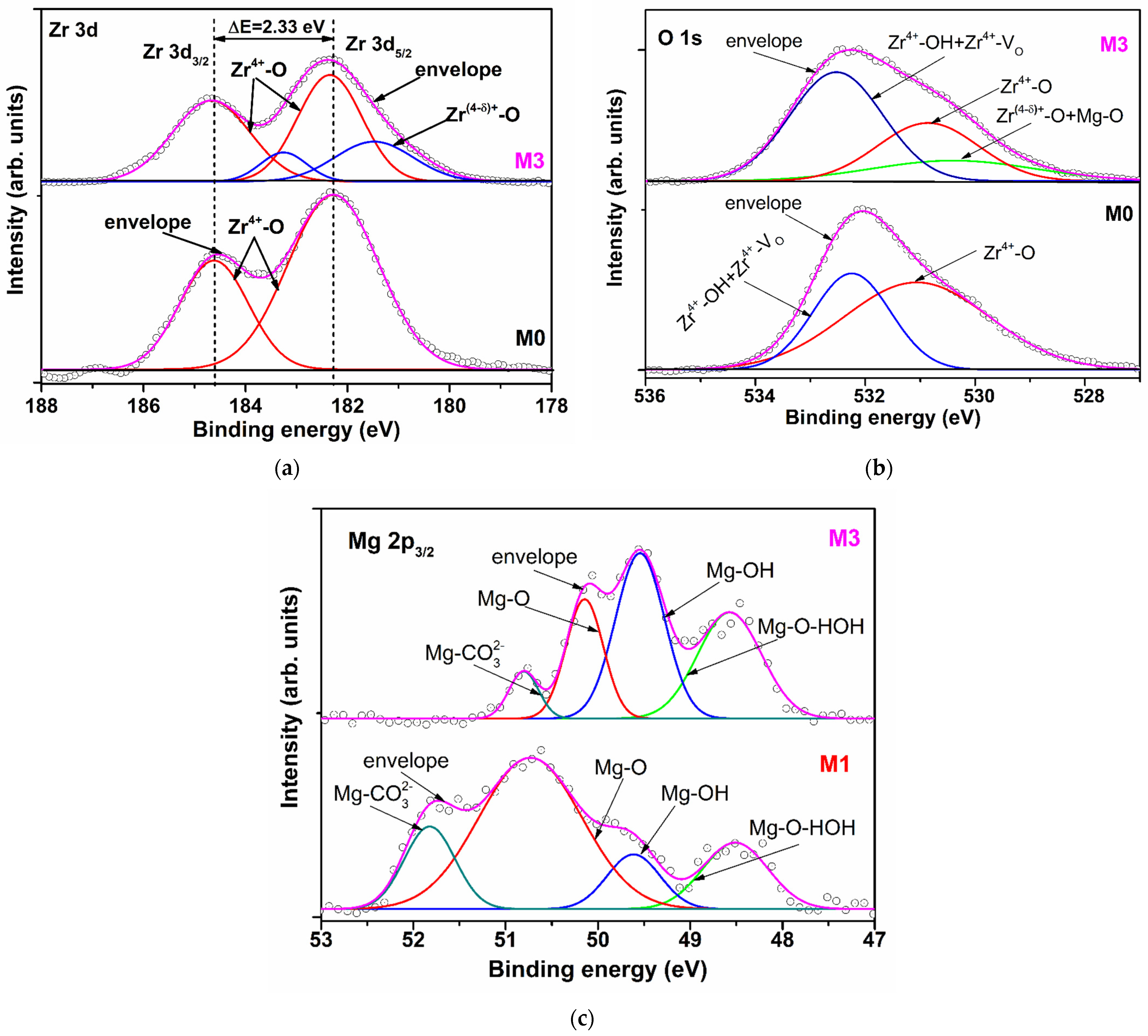 Materials 17 03652 g002