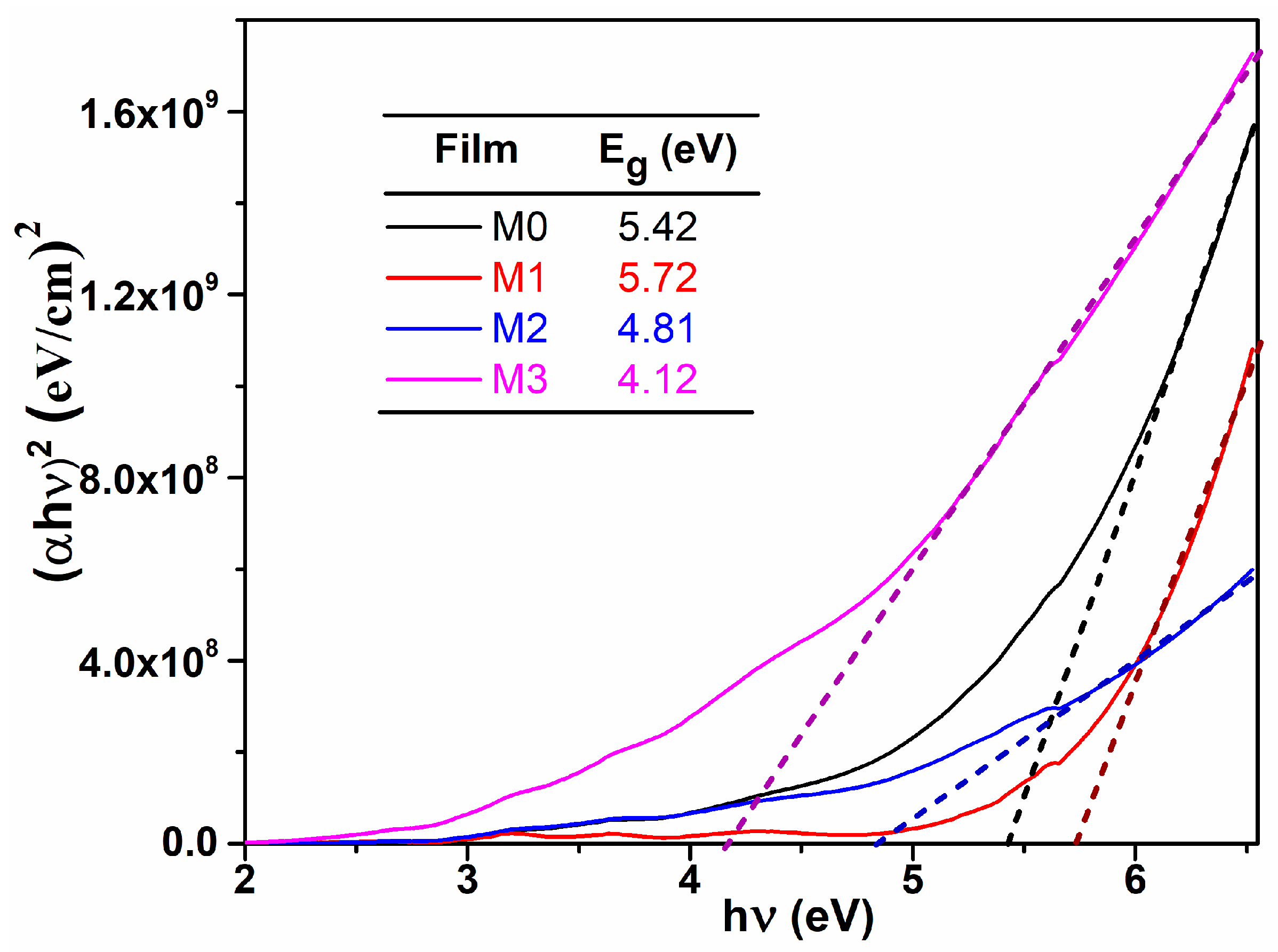 Materials 17 03652 g003