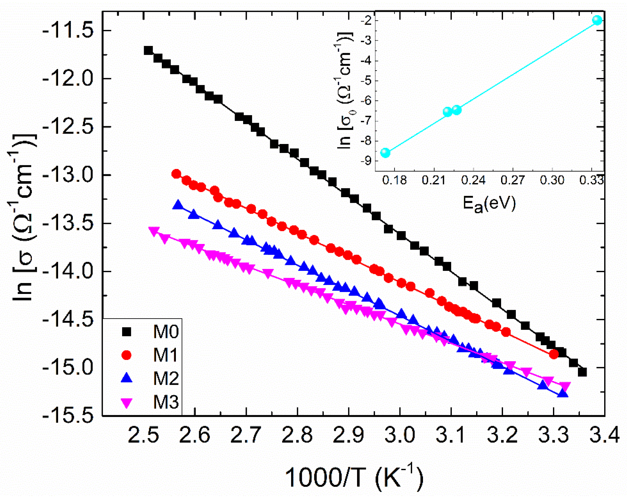 Materials 17 03652 g004