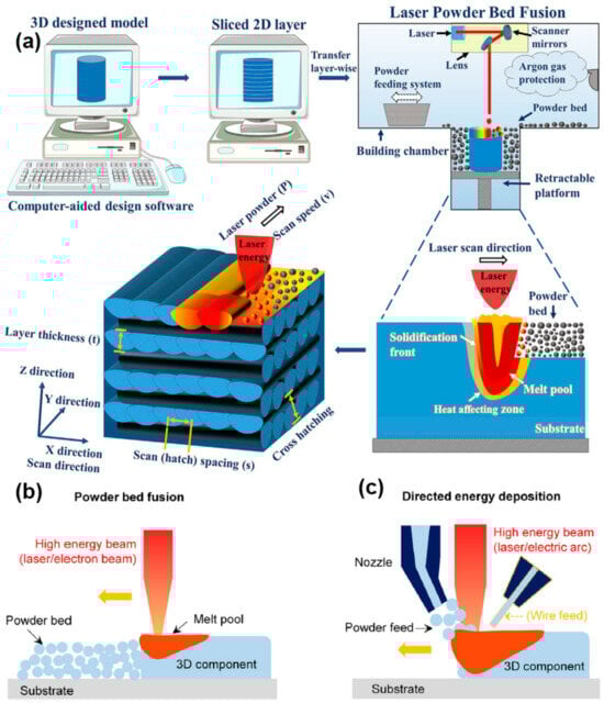 Materials 17 03653 g002