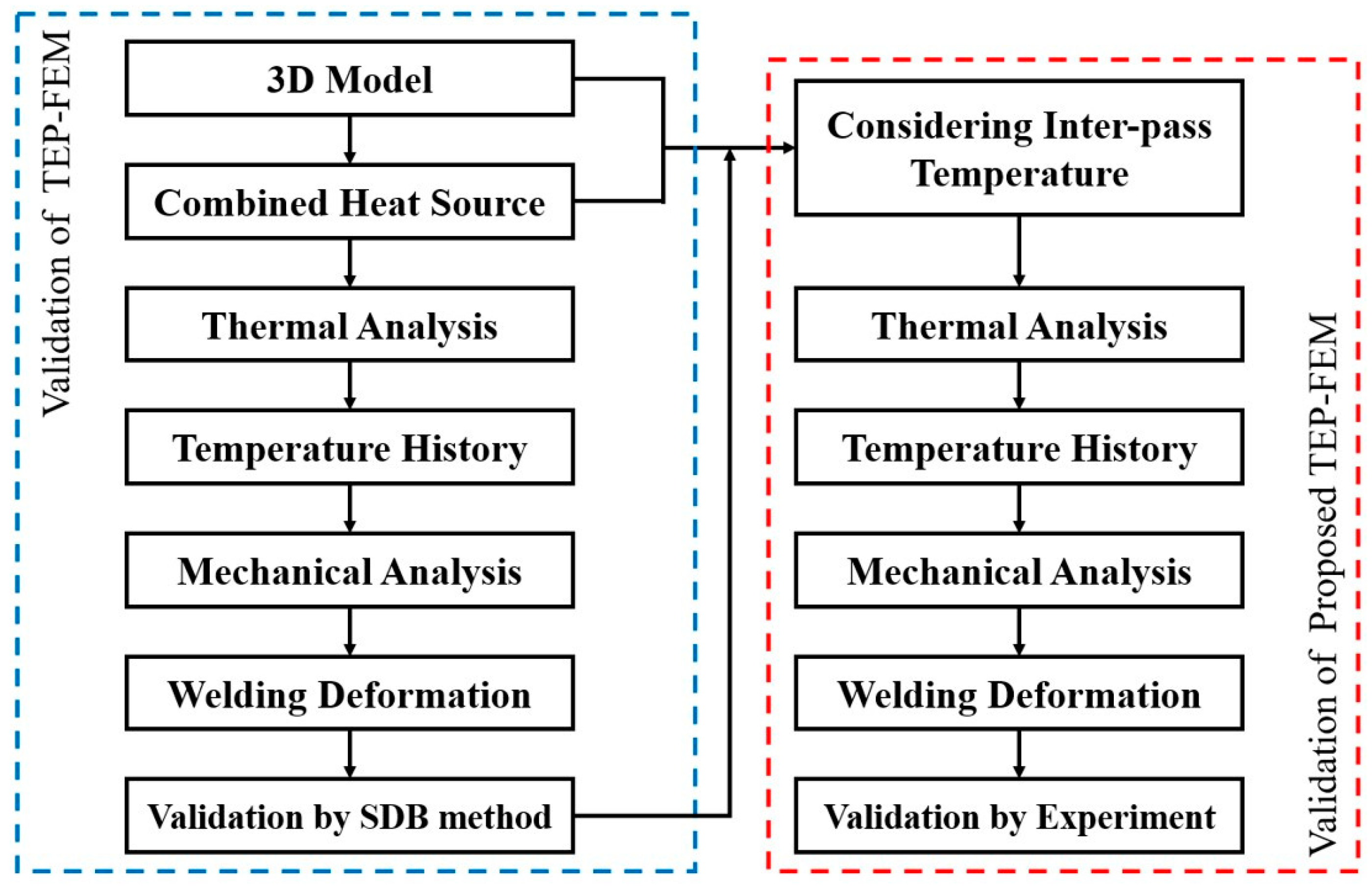 Materials 17 03656 g001 Materials 17 03656 g001