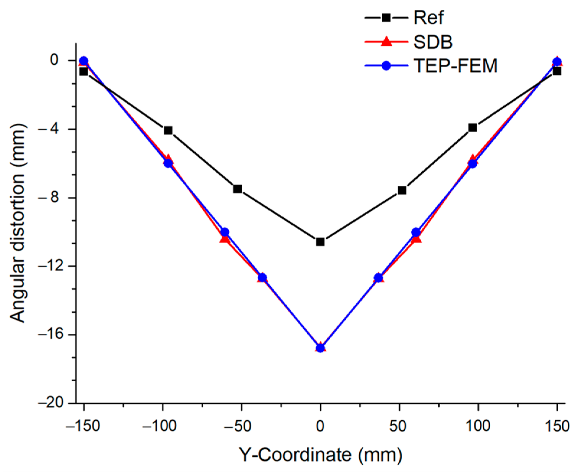 Materials 17 03656 g013 Materials 17 03656 g013