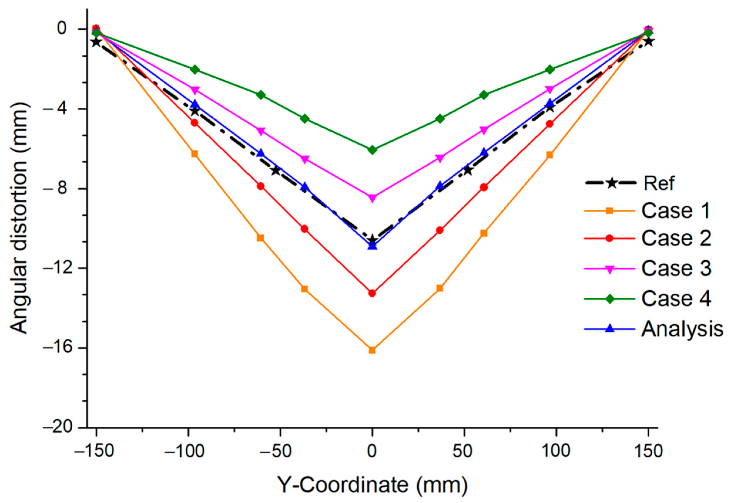 Materials 17 03656 g022 Materials 17 03656 g022