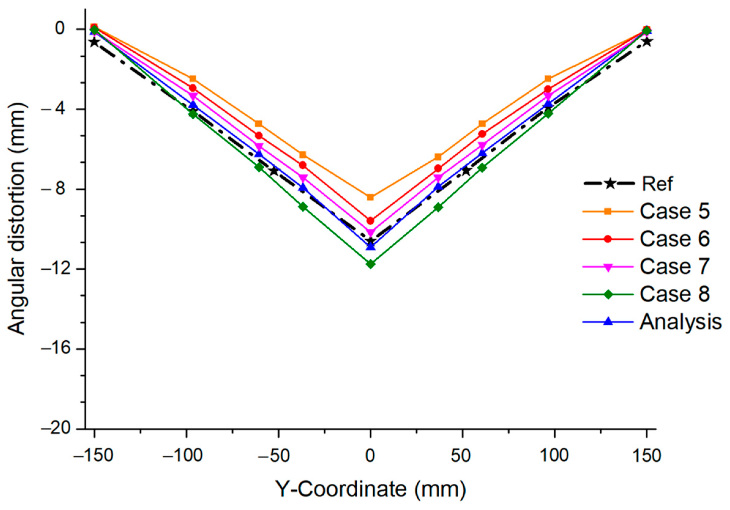 Materials 17 03656 g023 Materials 17 03656 g023
