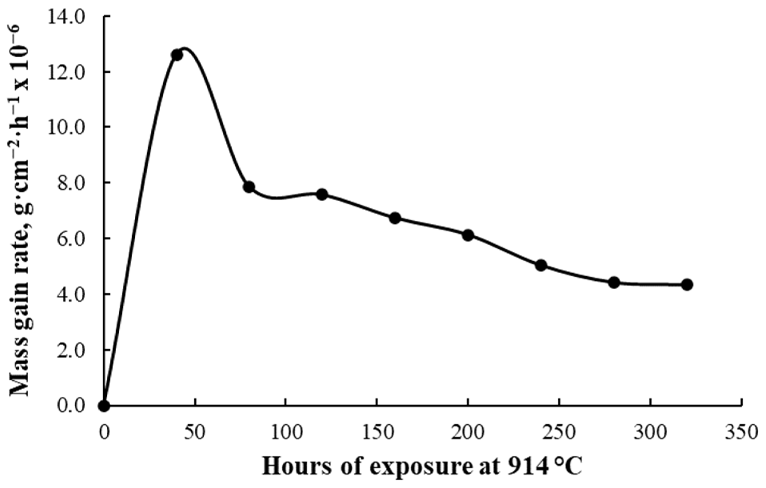 Materials 17 03660 g002