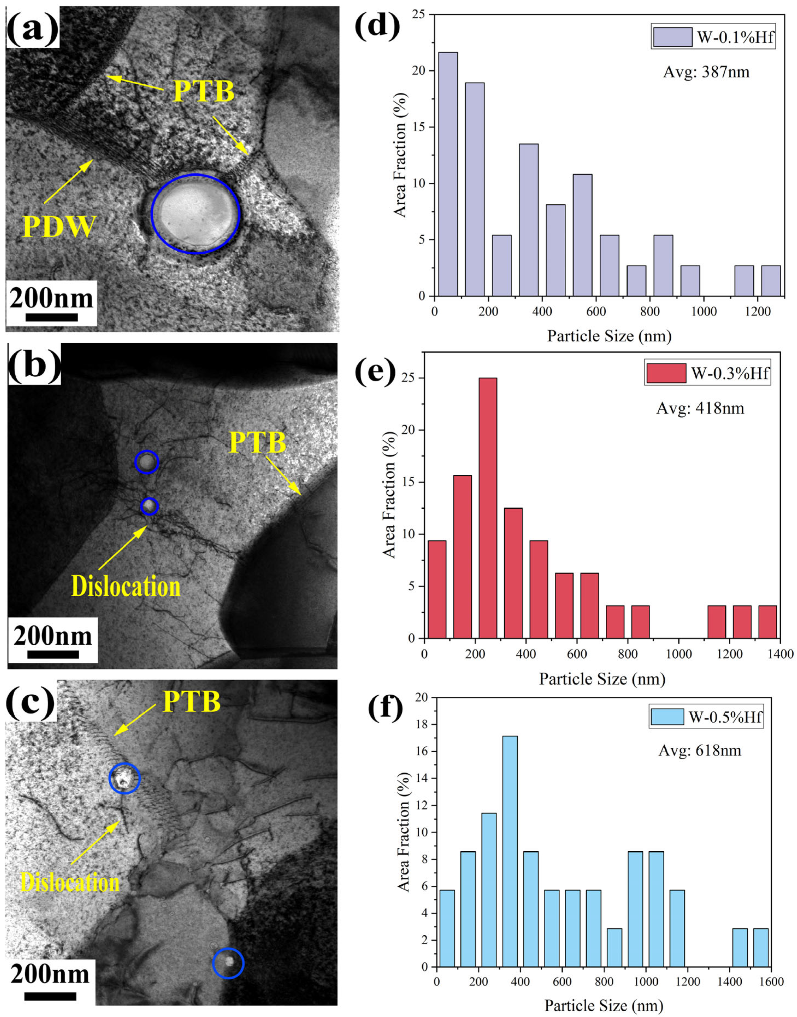 Materials 17 03663 g003