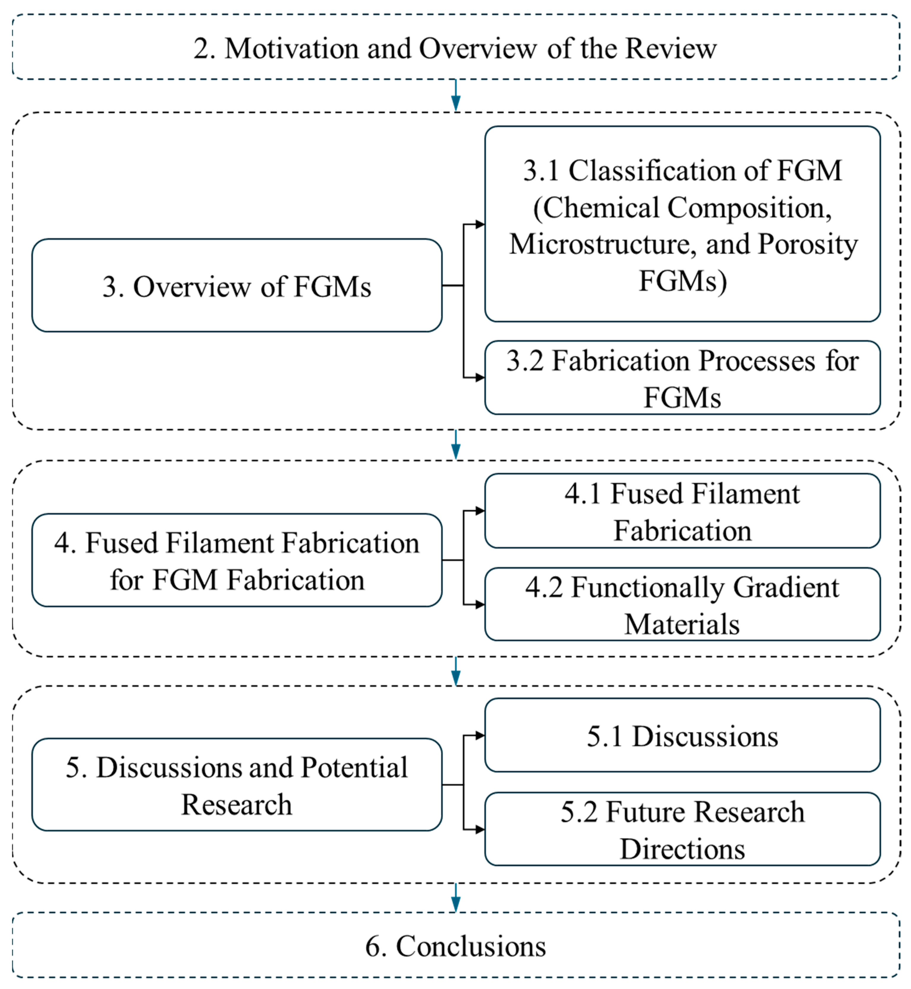 Materials 17 03675 g001