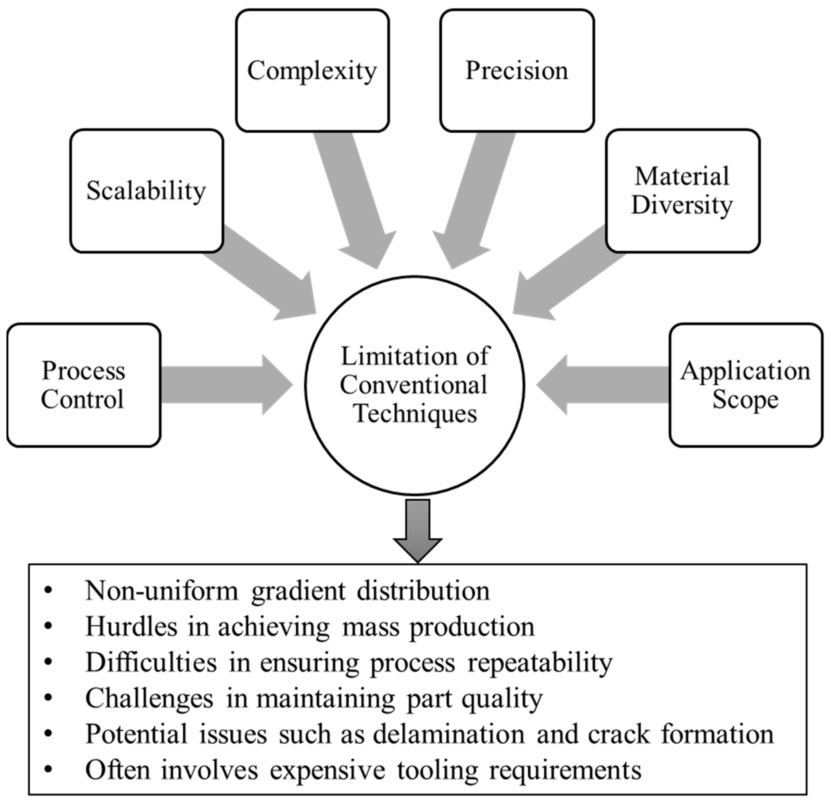 Materials 17 03675 g005