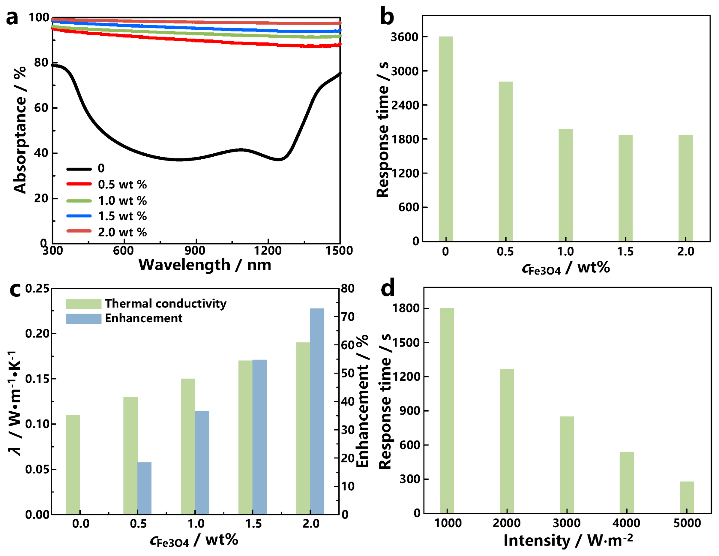 Materials 17 03679 g003