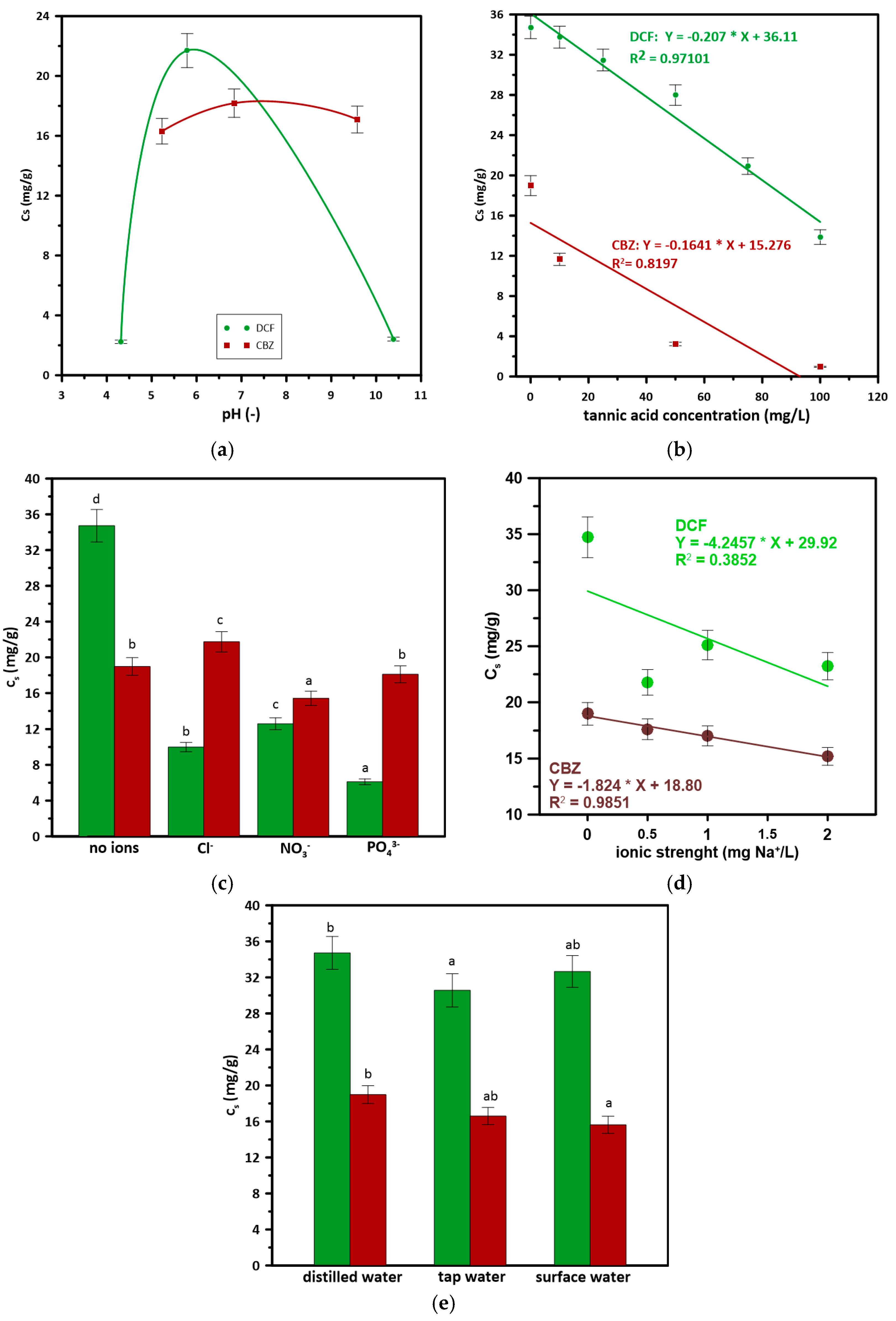 Materials 17 03684 g003