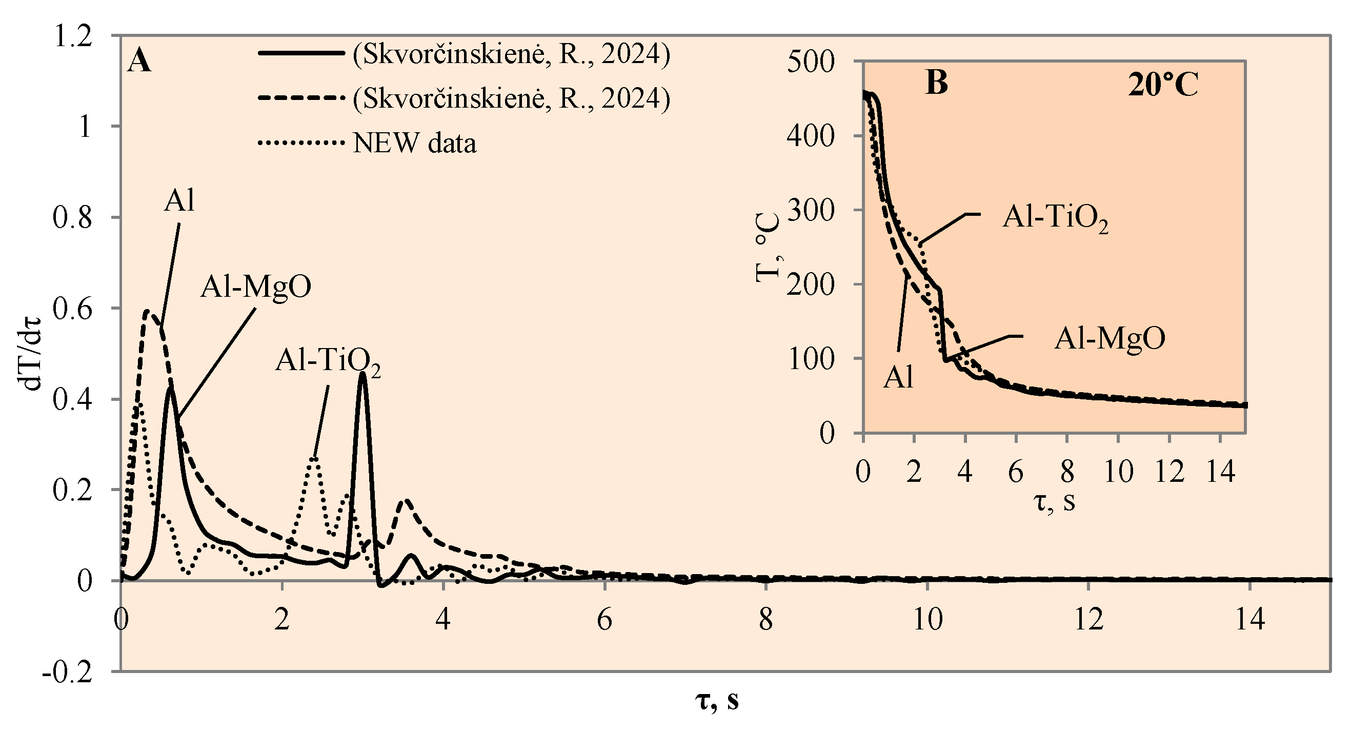 Materials 17 03687 g003