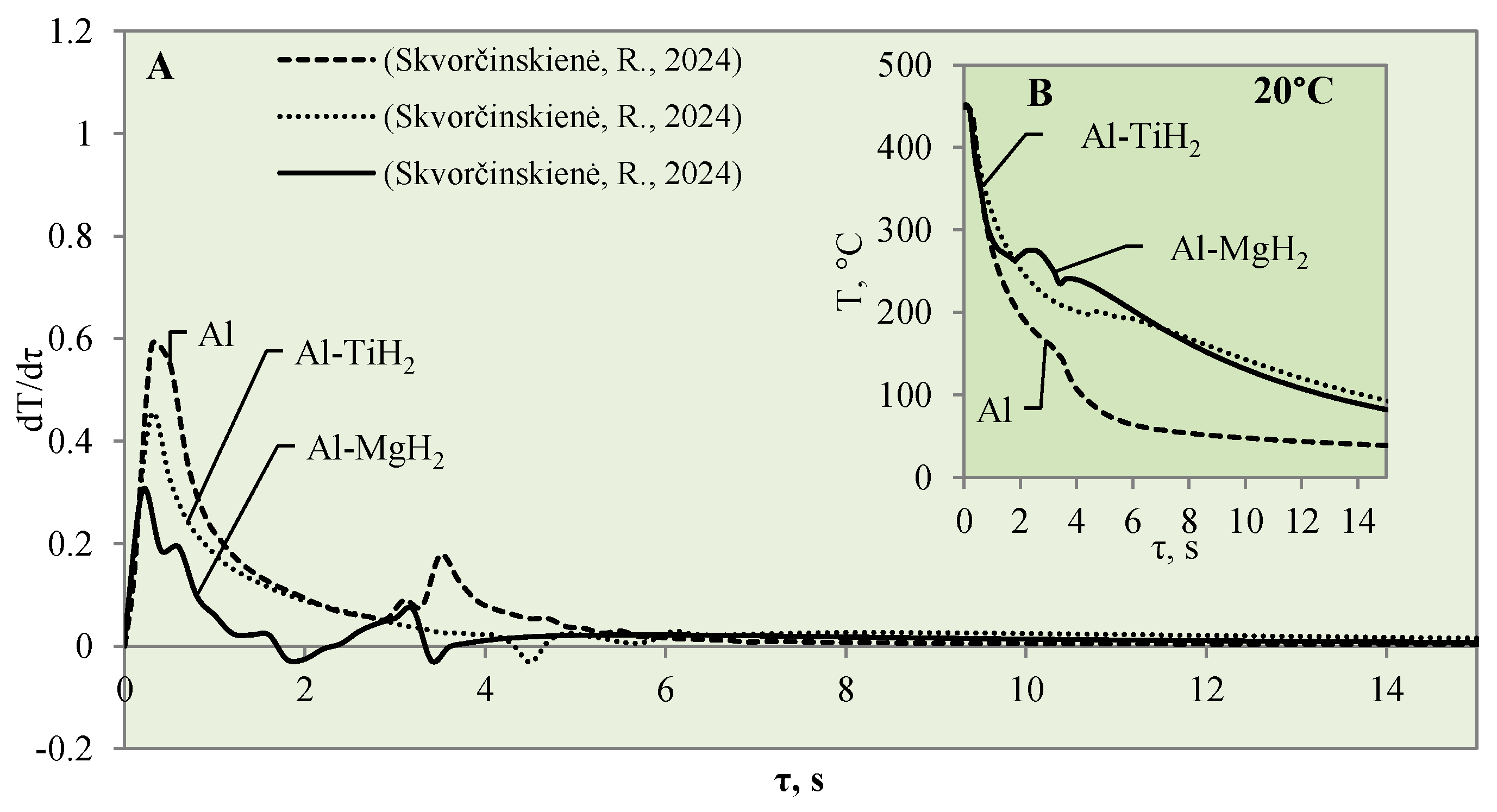 Materials 17 03687 g006