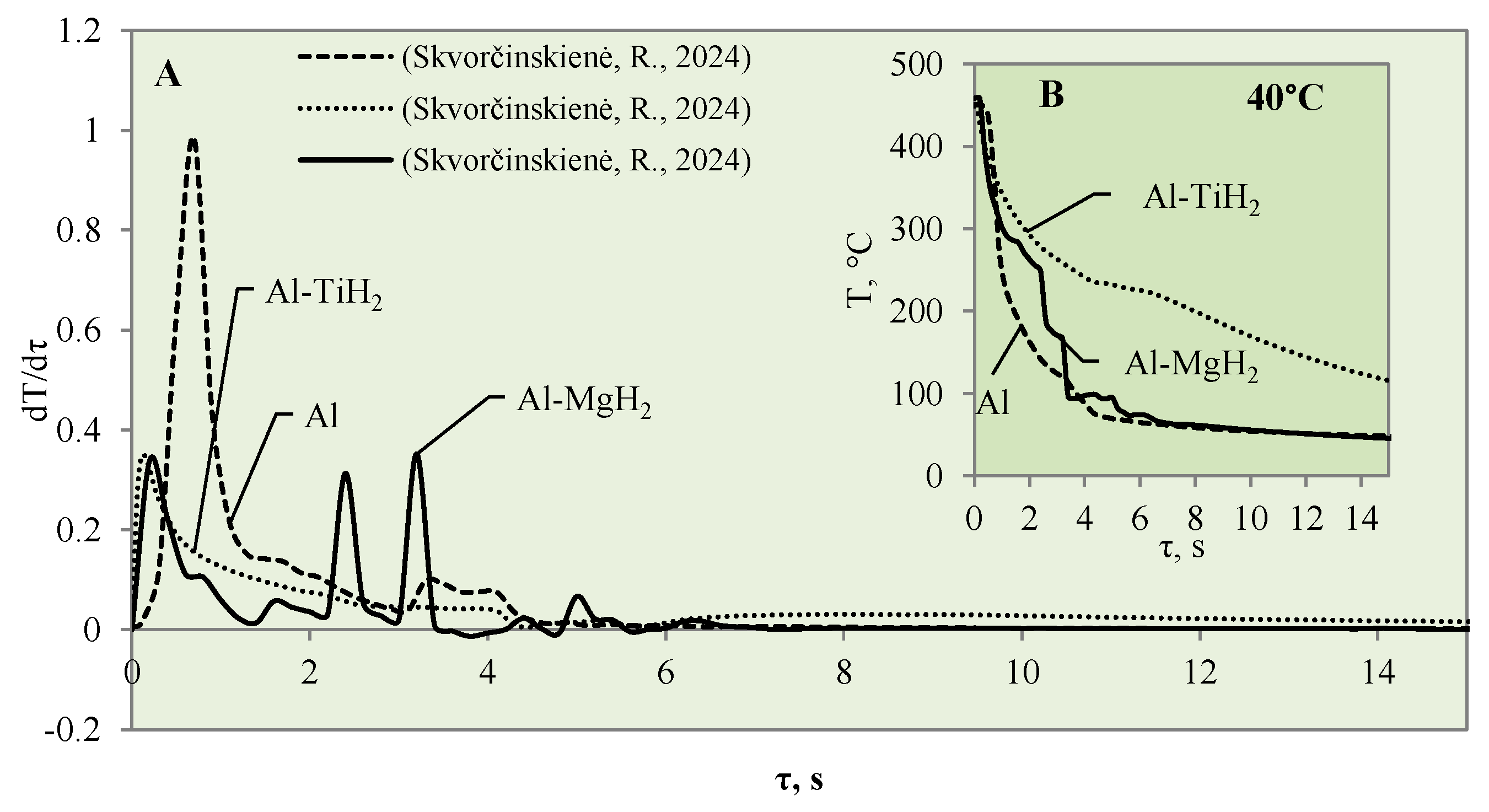 Materials 17 03687 g007