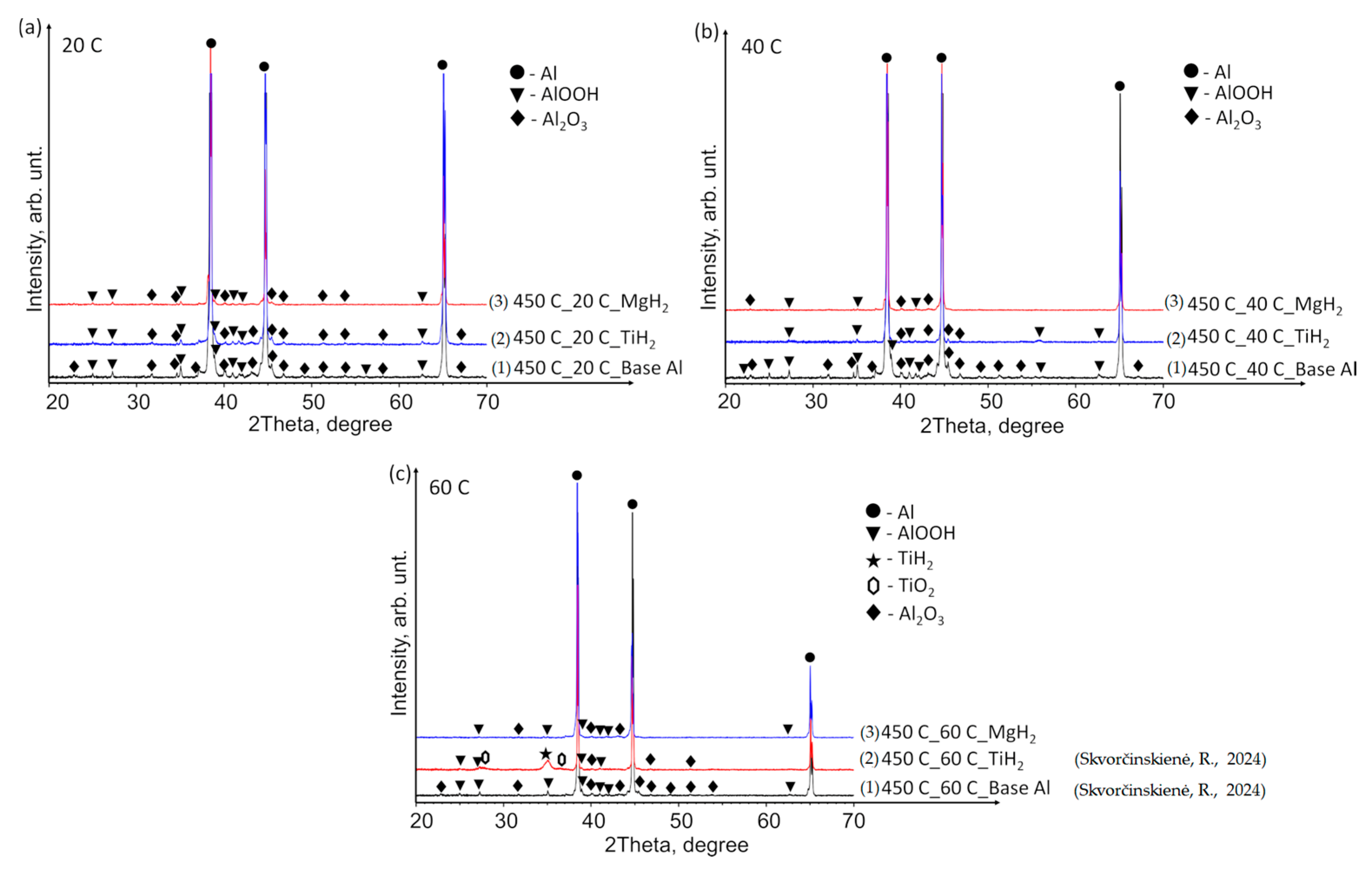 Materials 17 03687 g010