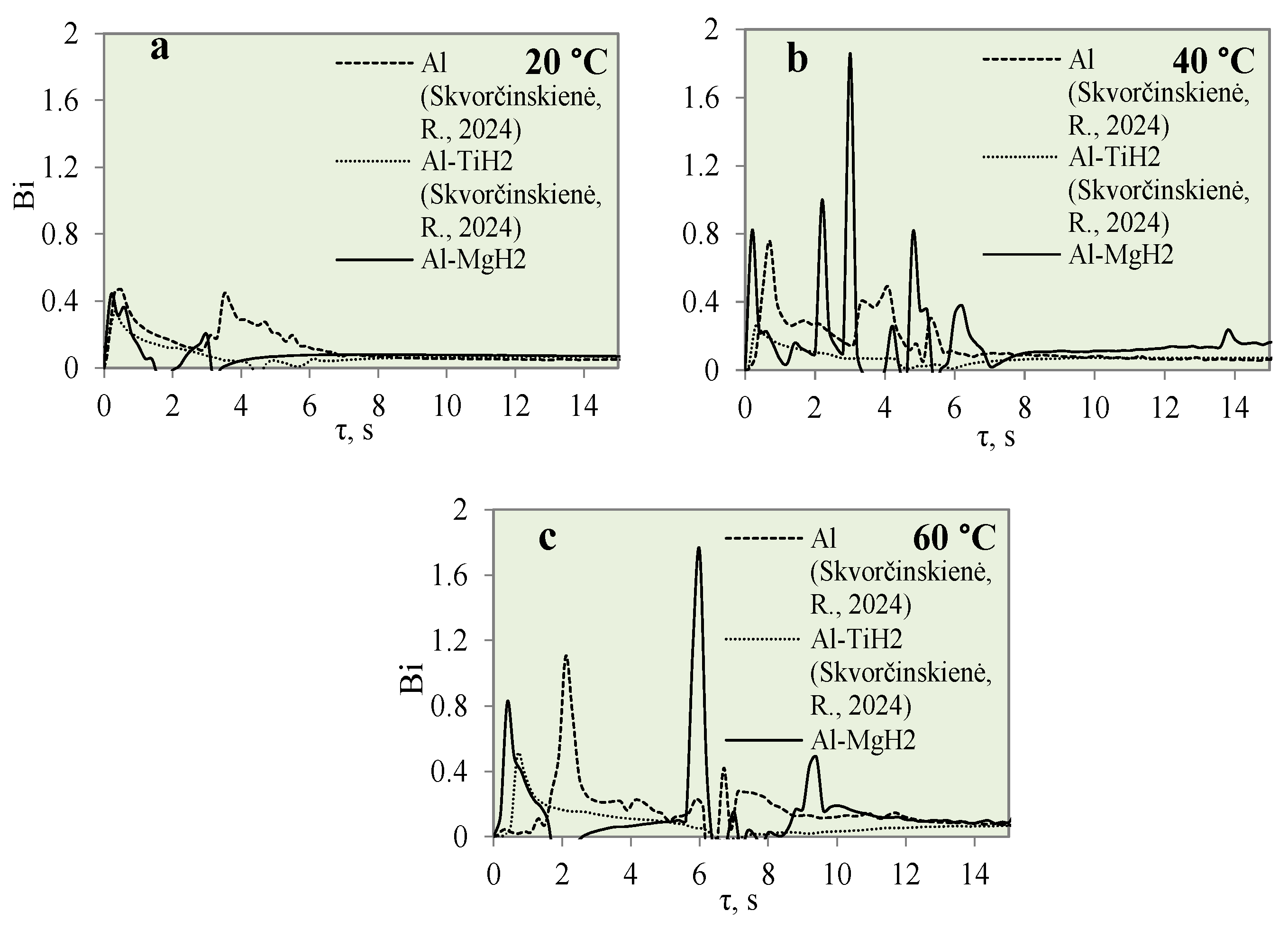 Materials 17 03687 g014