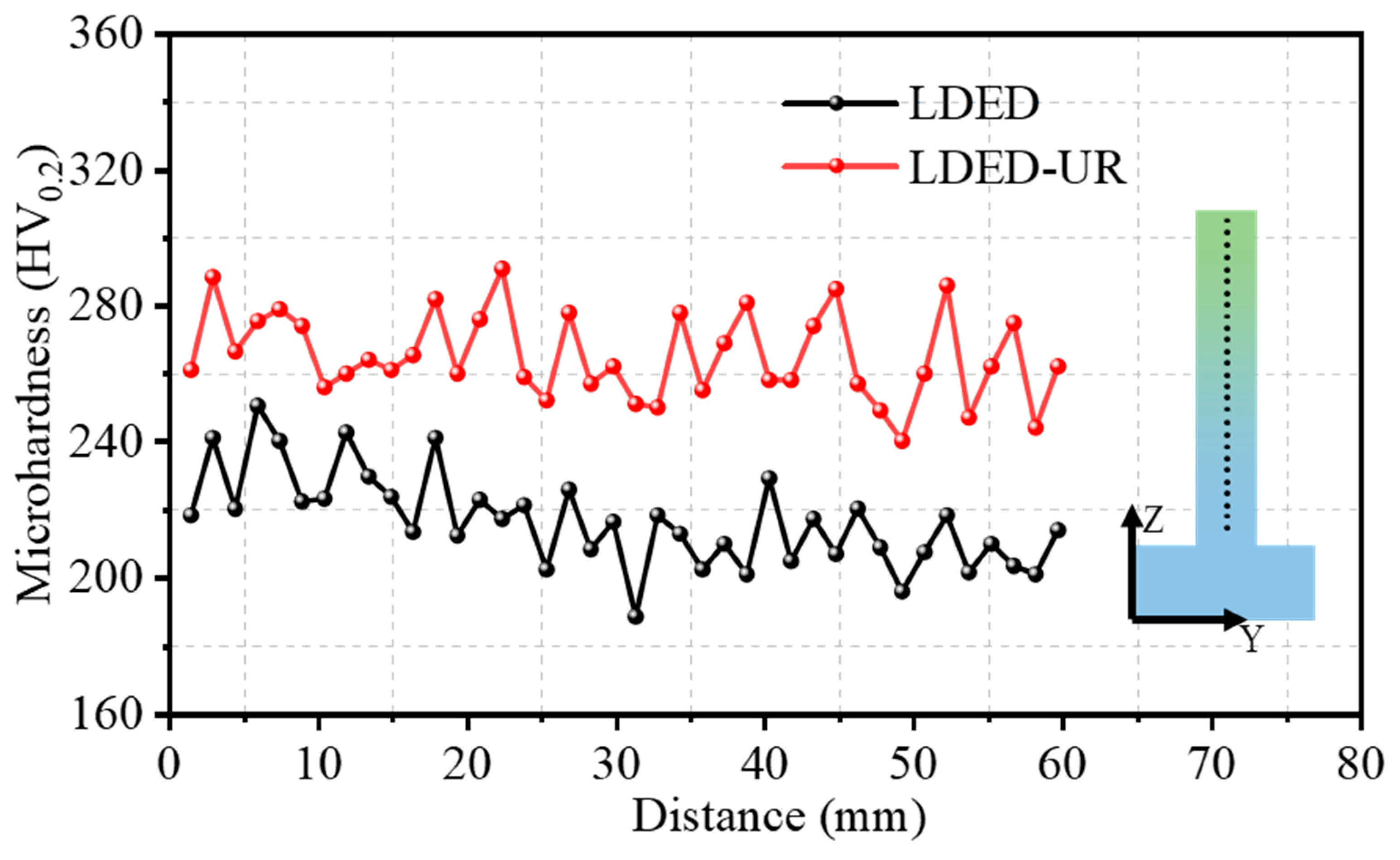 Materials 17 03693 g007