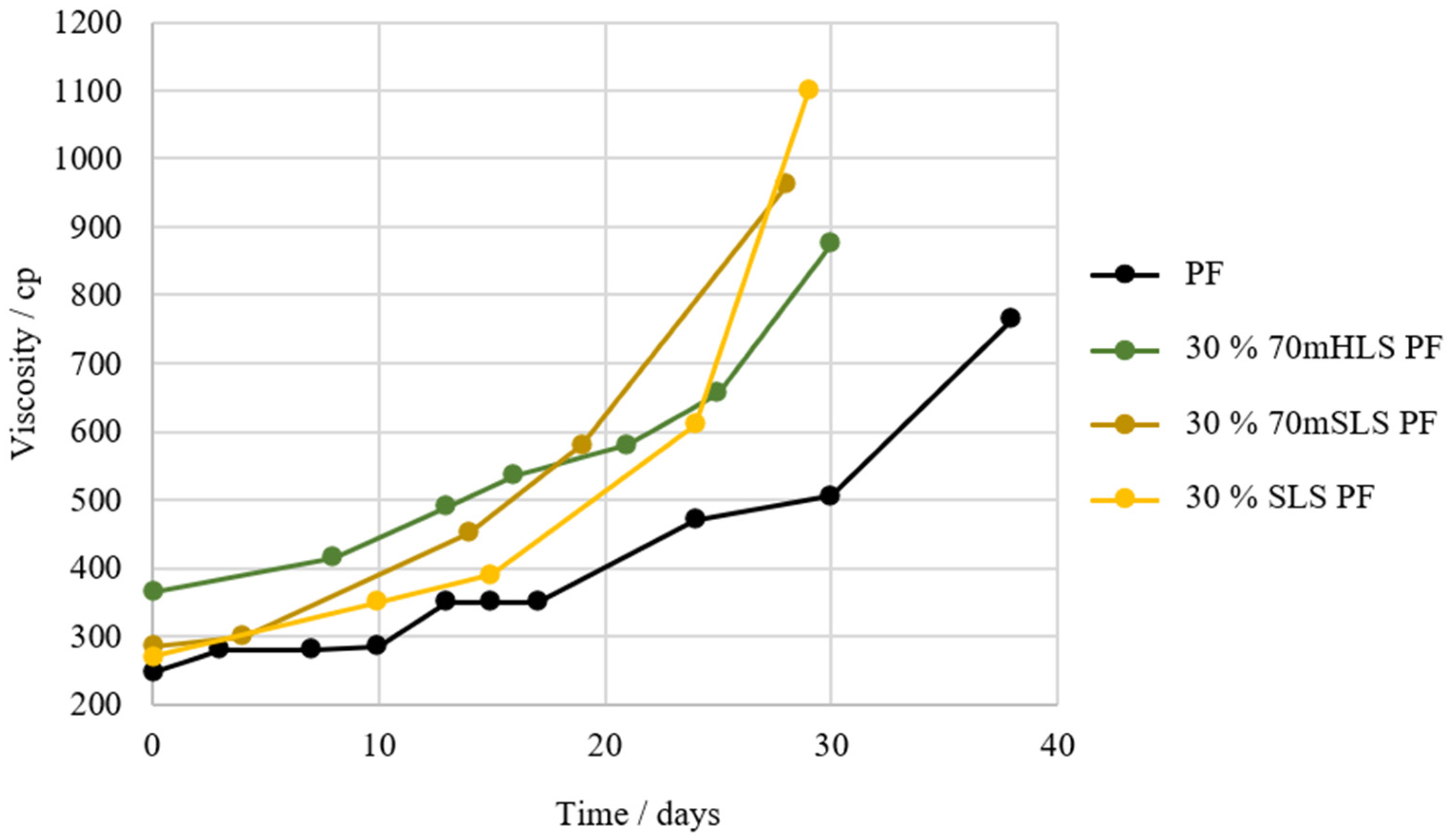 Materials 17 03715 g007