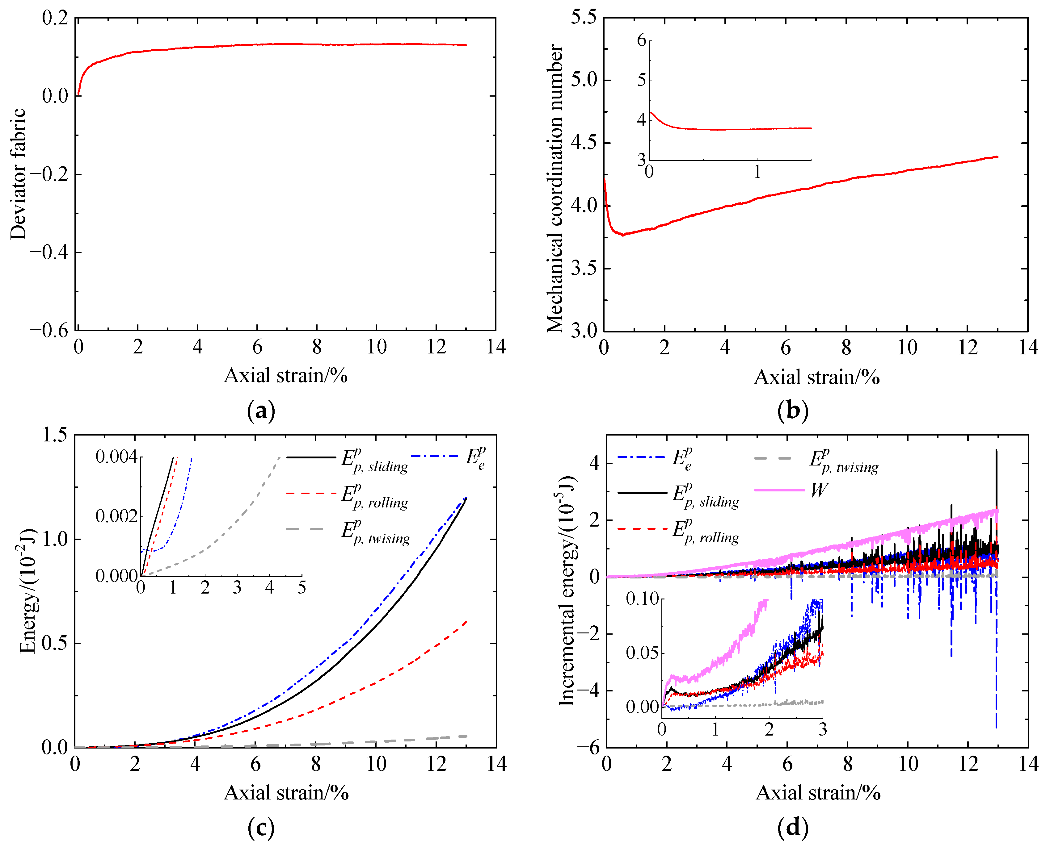 Materials 17 03721 g010