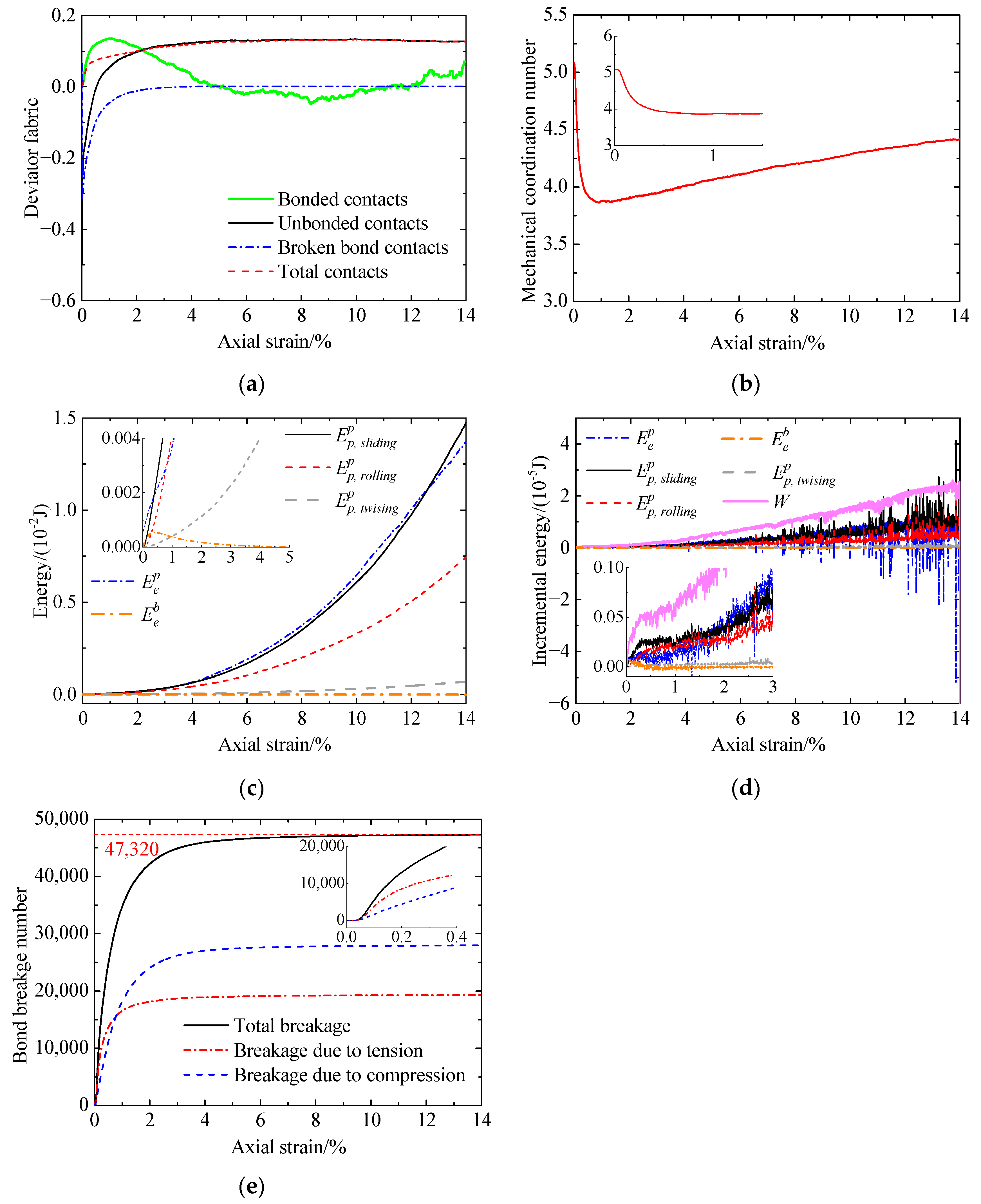 Materials 17 03721 g012