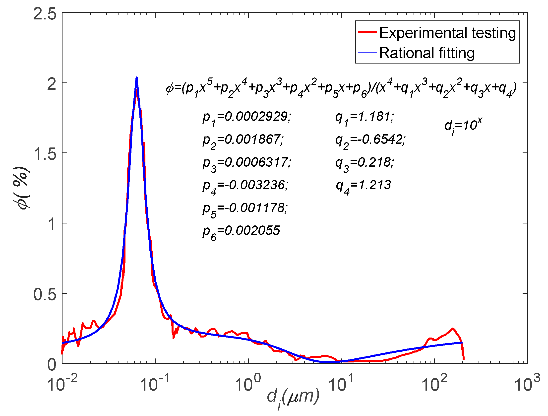 Materials 17 03727 g003