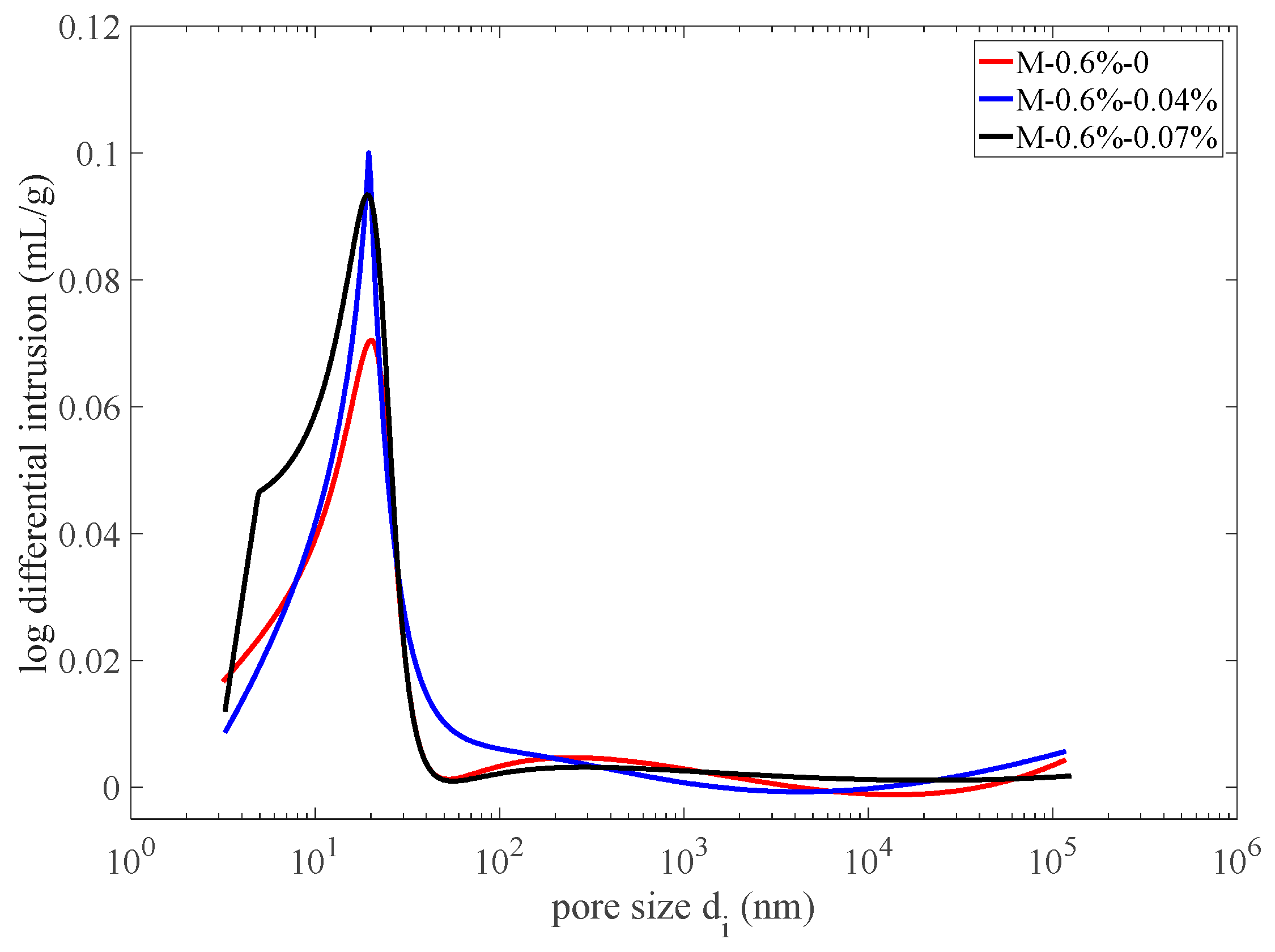Materials 17 03727 g004