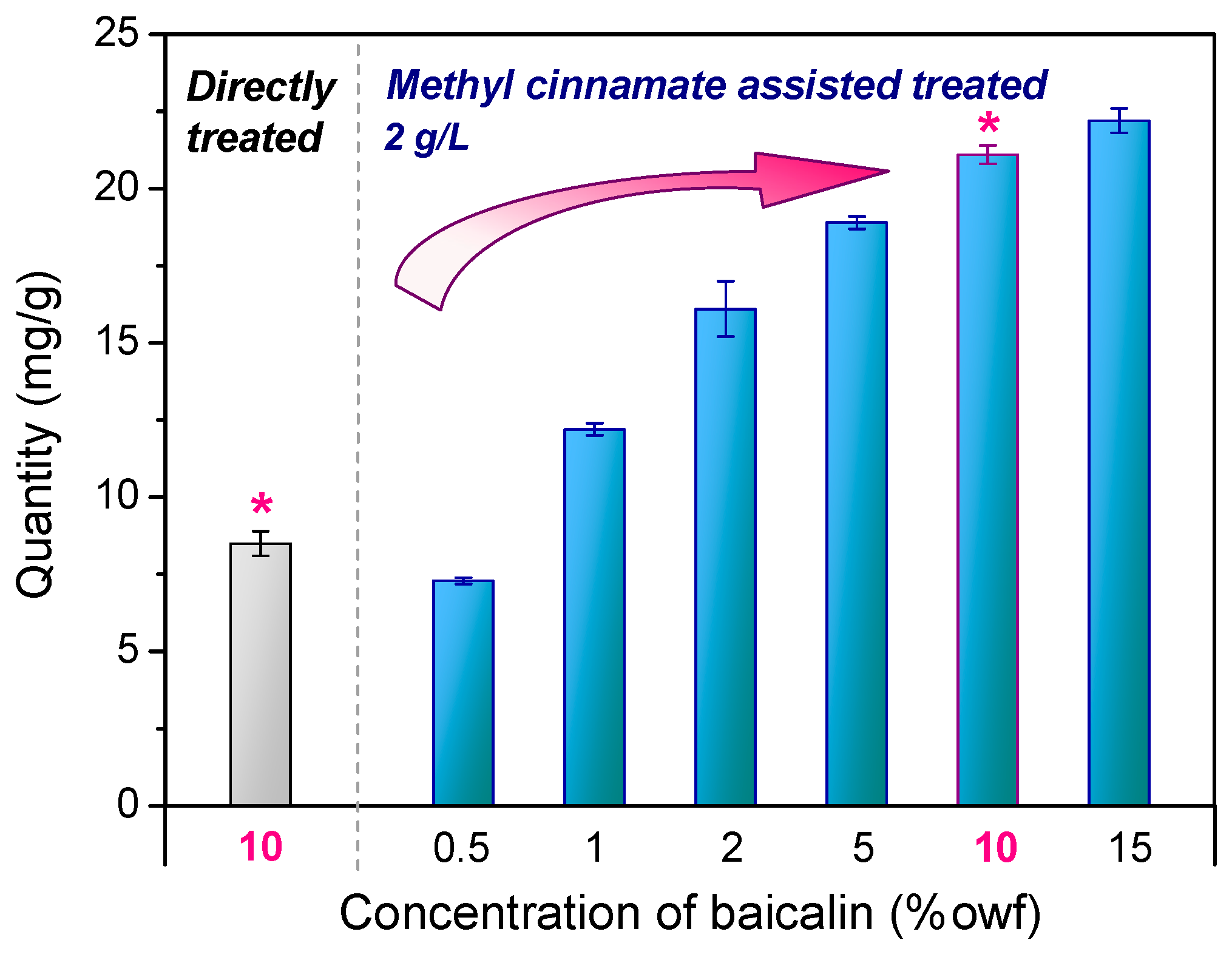 Materials 17 03734 g003