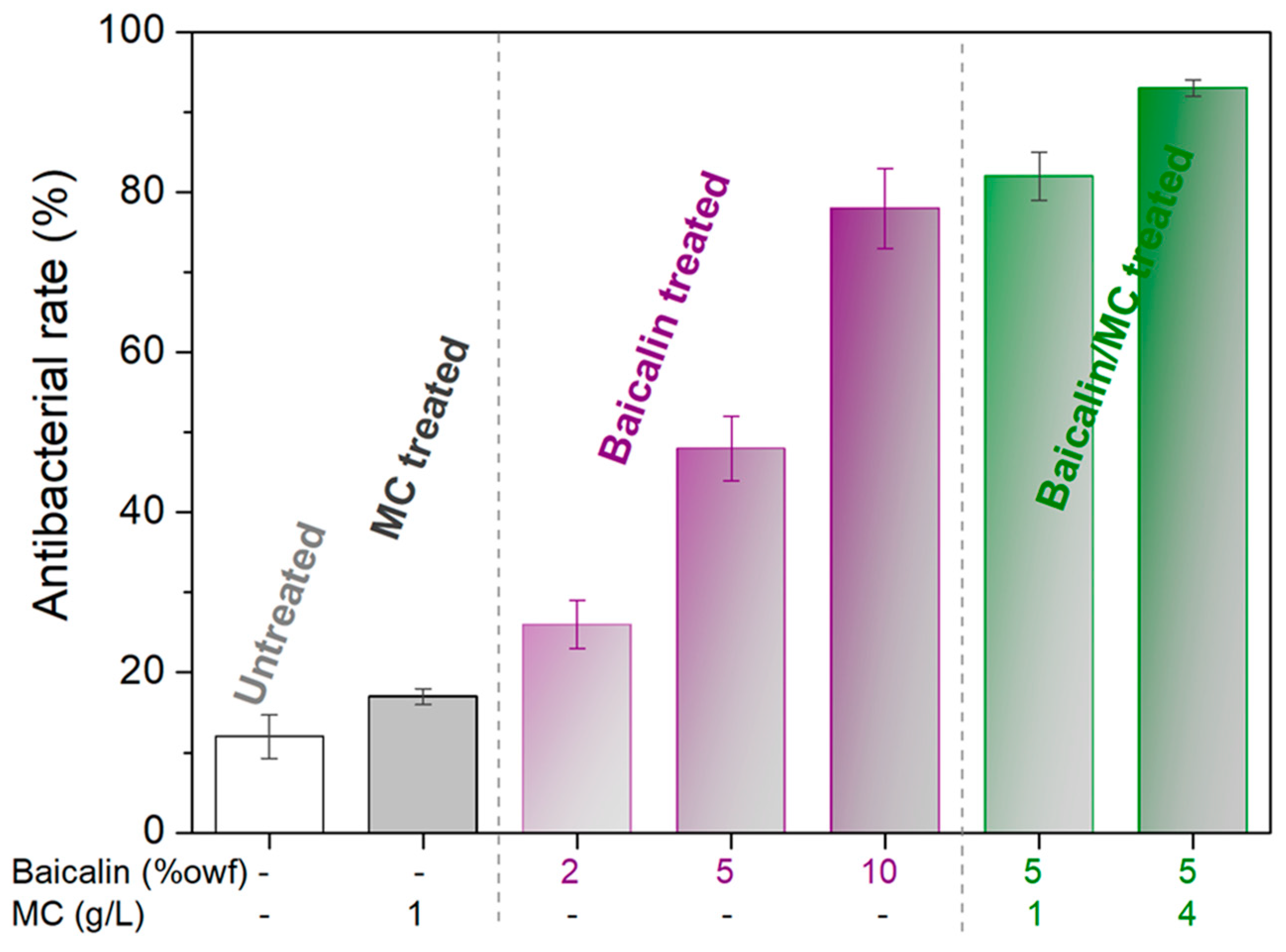 Materials 17 03734 g008