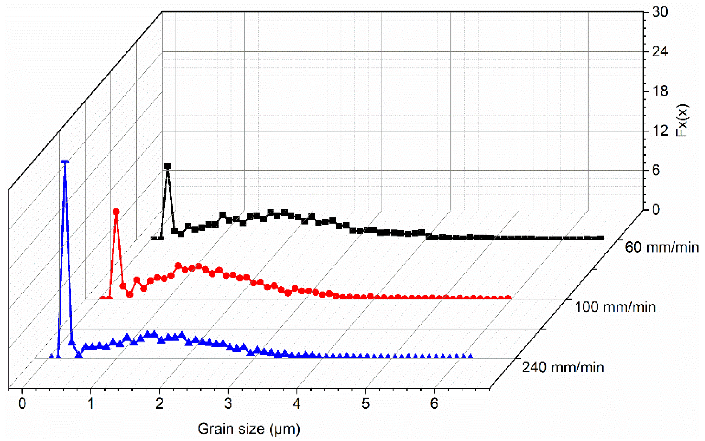 Materials 17 03750 g003