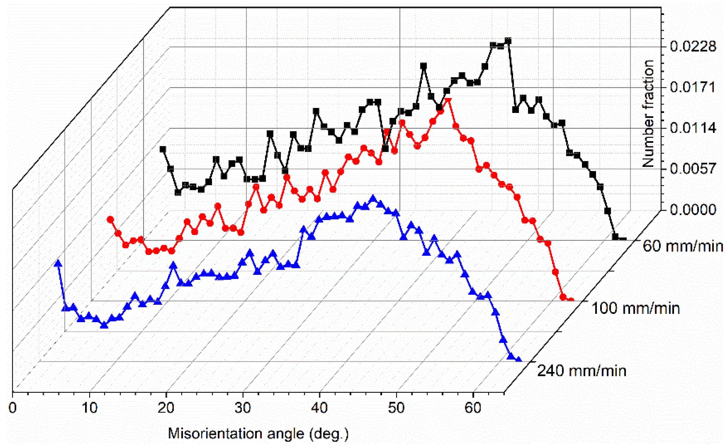 Materials 17 03750 g004