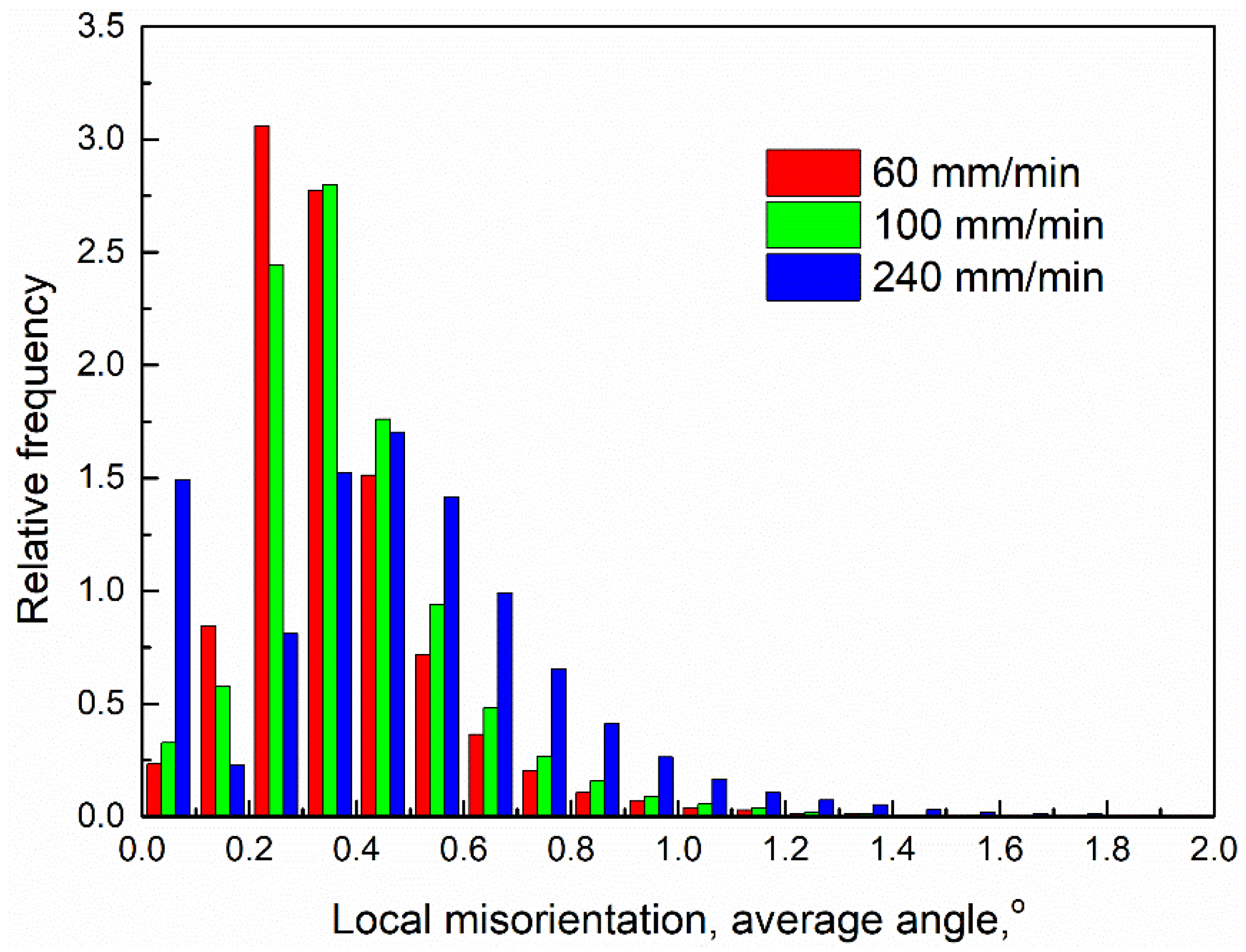 Materials 17 03750 g008