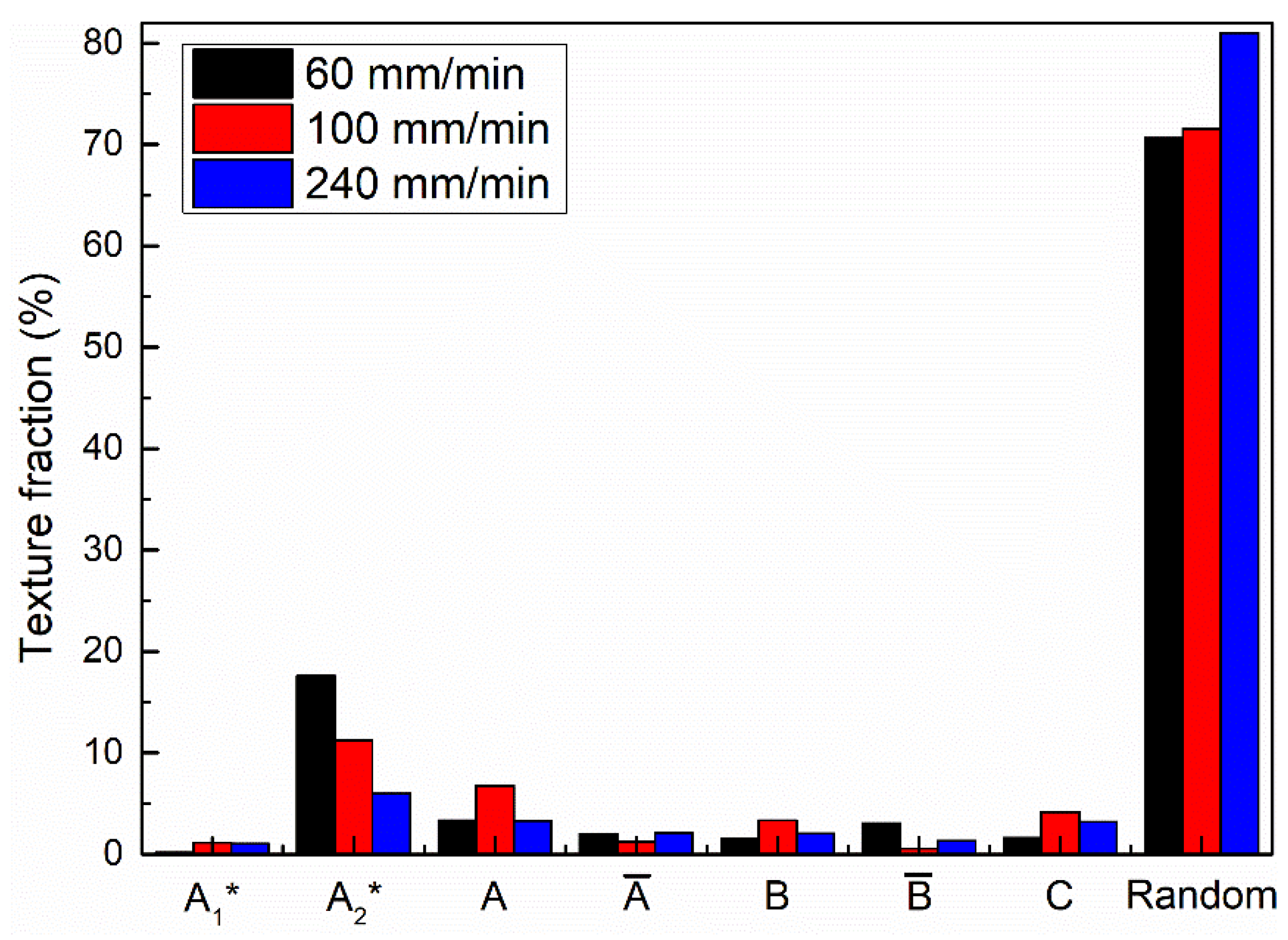 Materials 17 03750 g010
