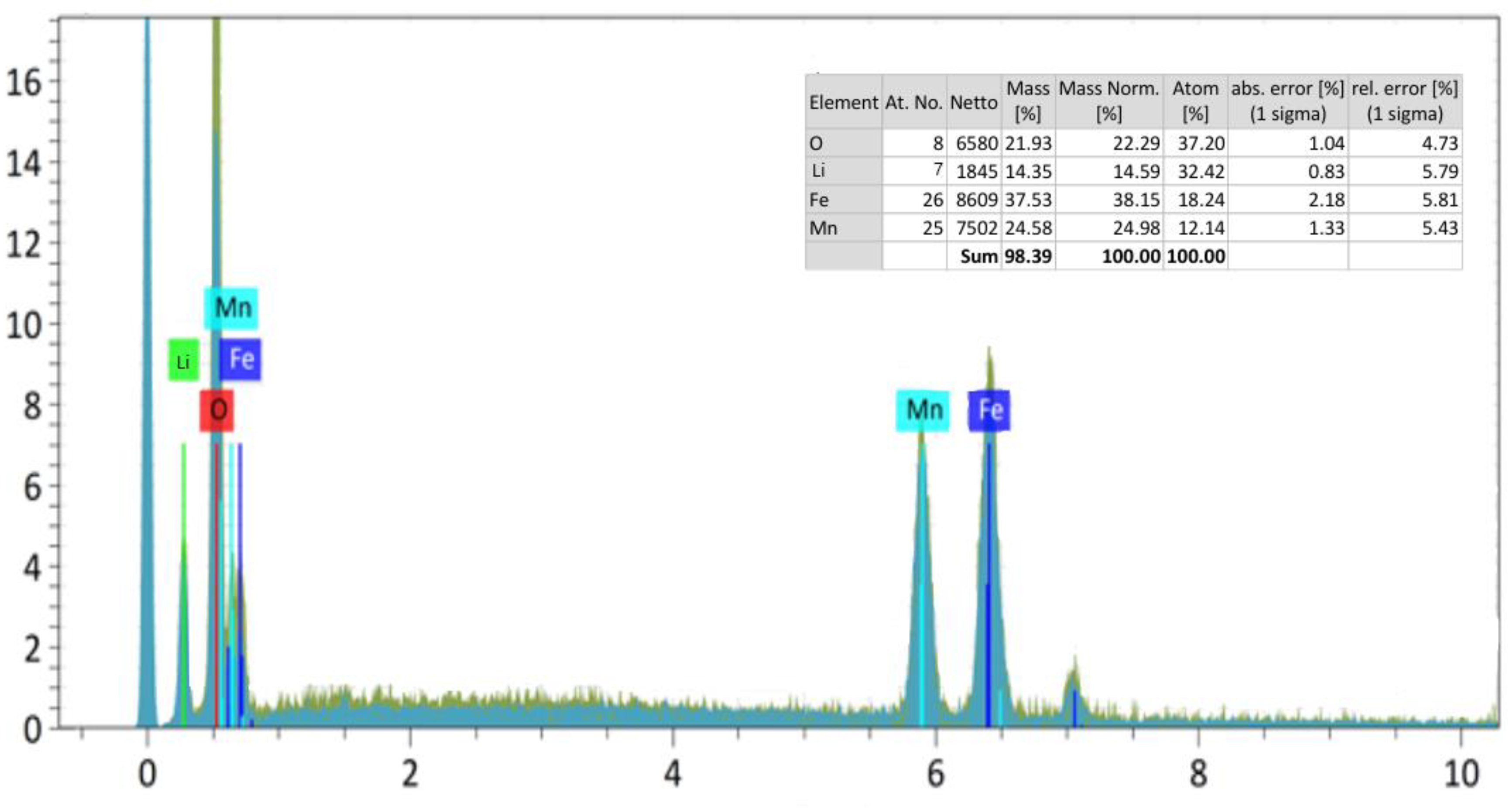 Materials 17 03754 g003