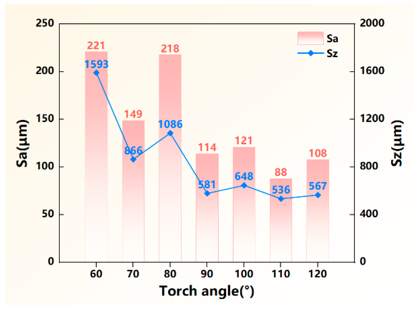 Materials 17 03771 g005