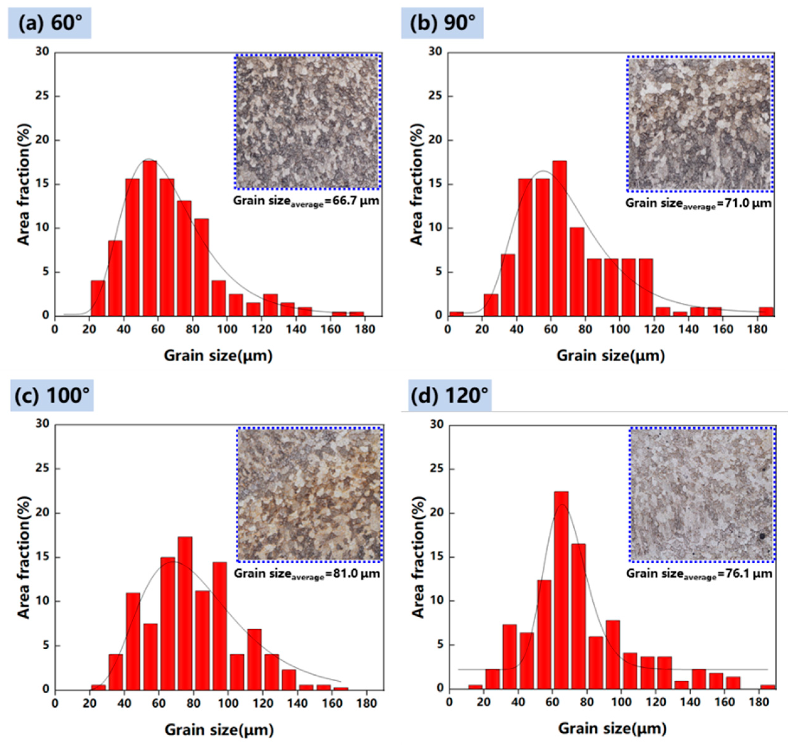 Materials 17 03771 g011