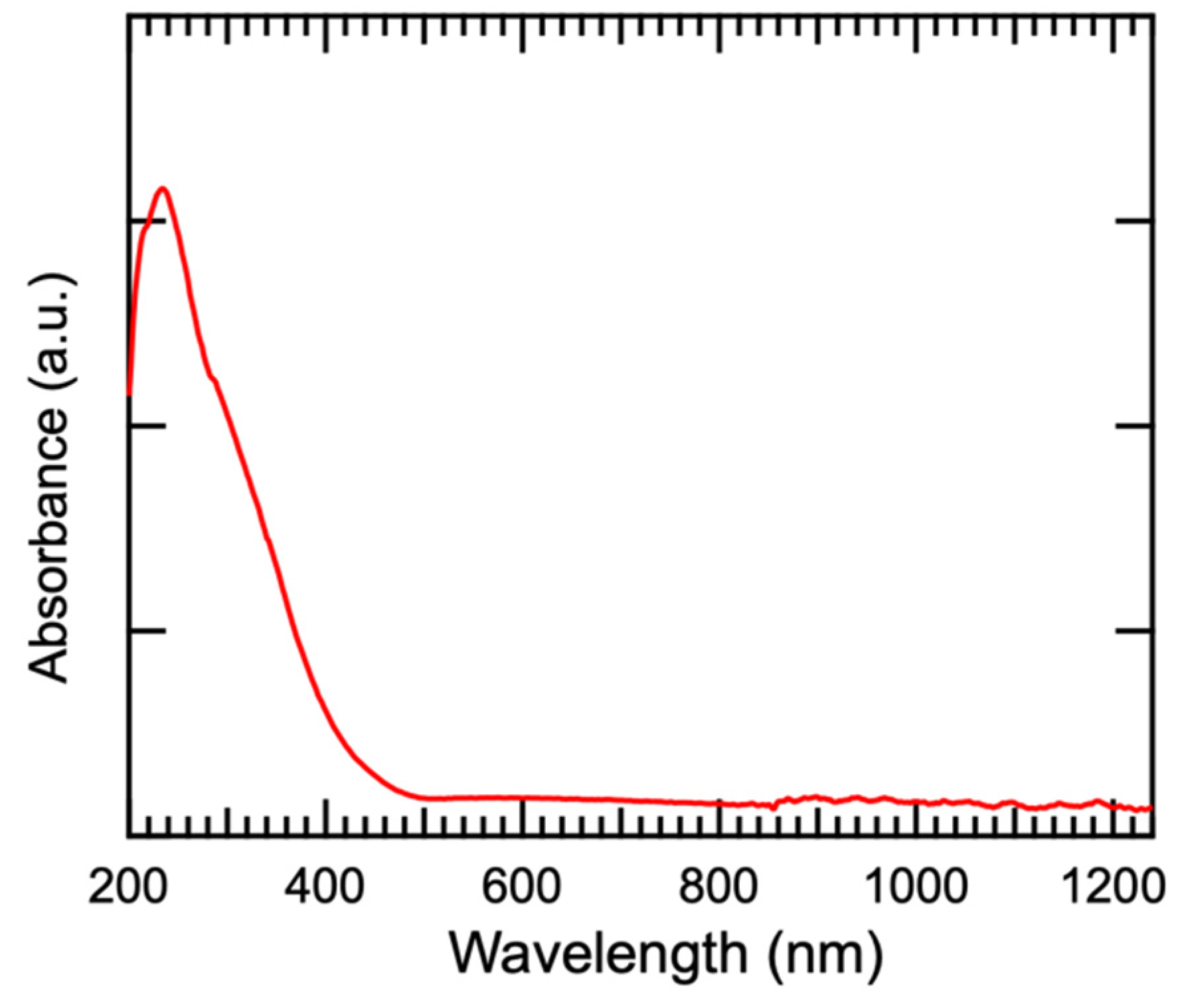 Materials 17 03779 g006