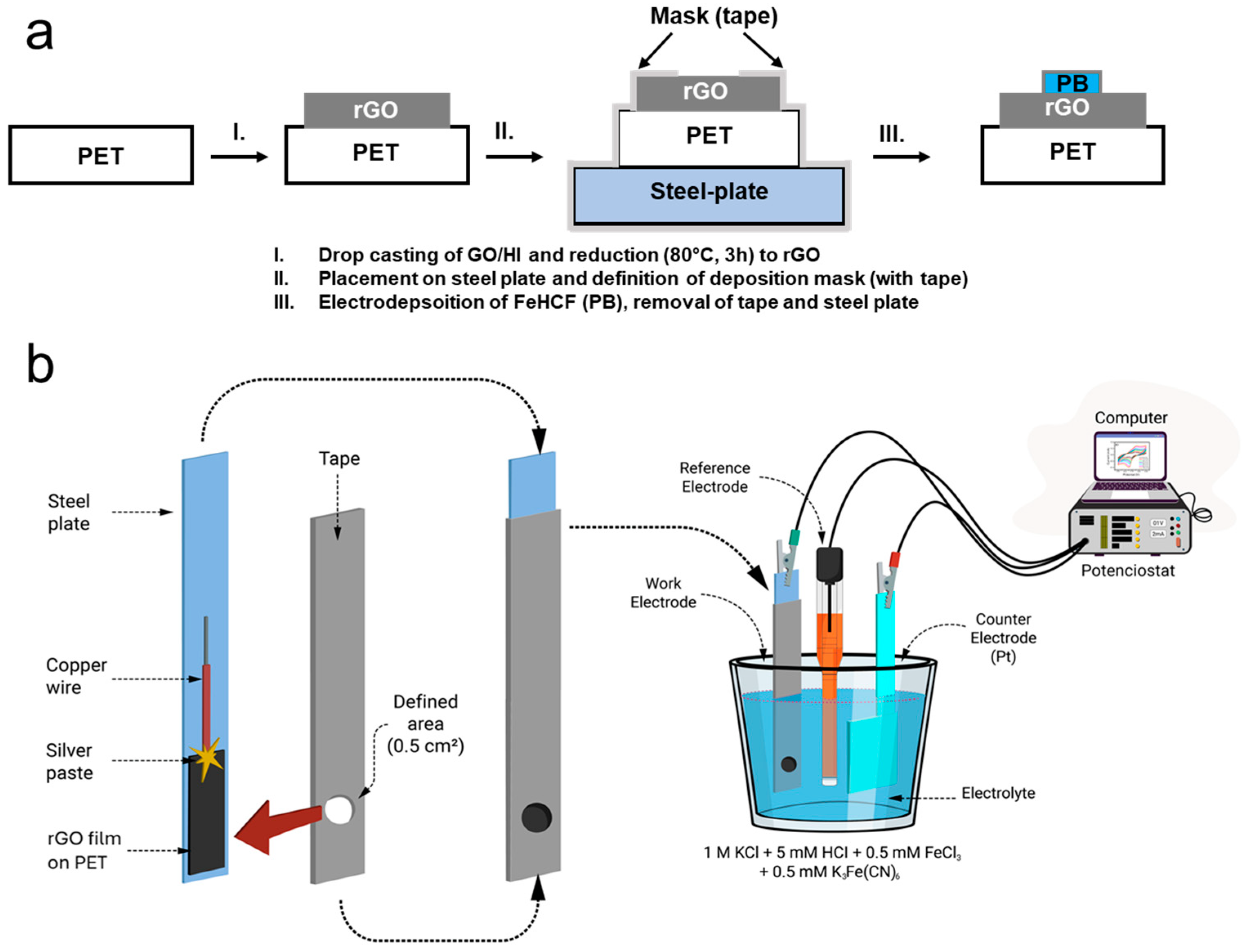 Materials 17 03782 g001